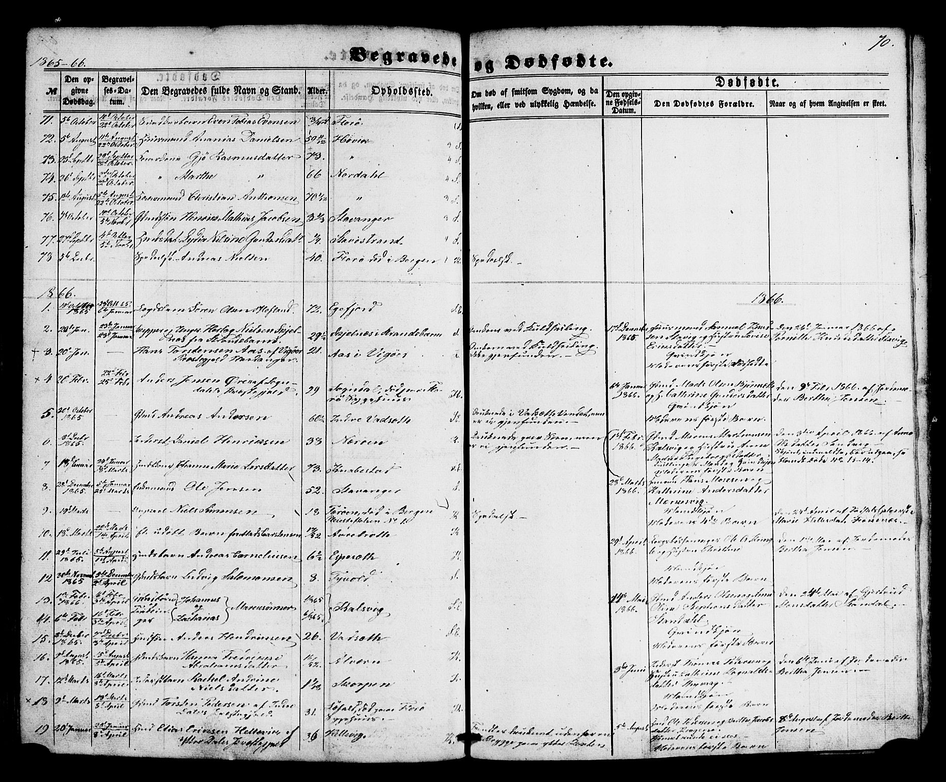 Kinn sokneprestembete, AV/SAB-A-80801/H/Haa/Haaa/L0012: Parish register (official) no. A 12, 1855-1869, p. 70