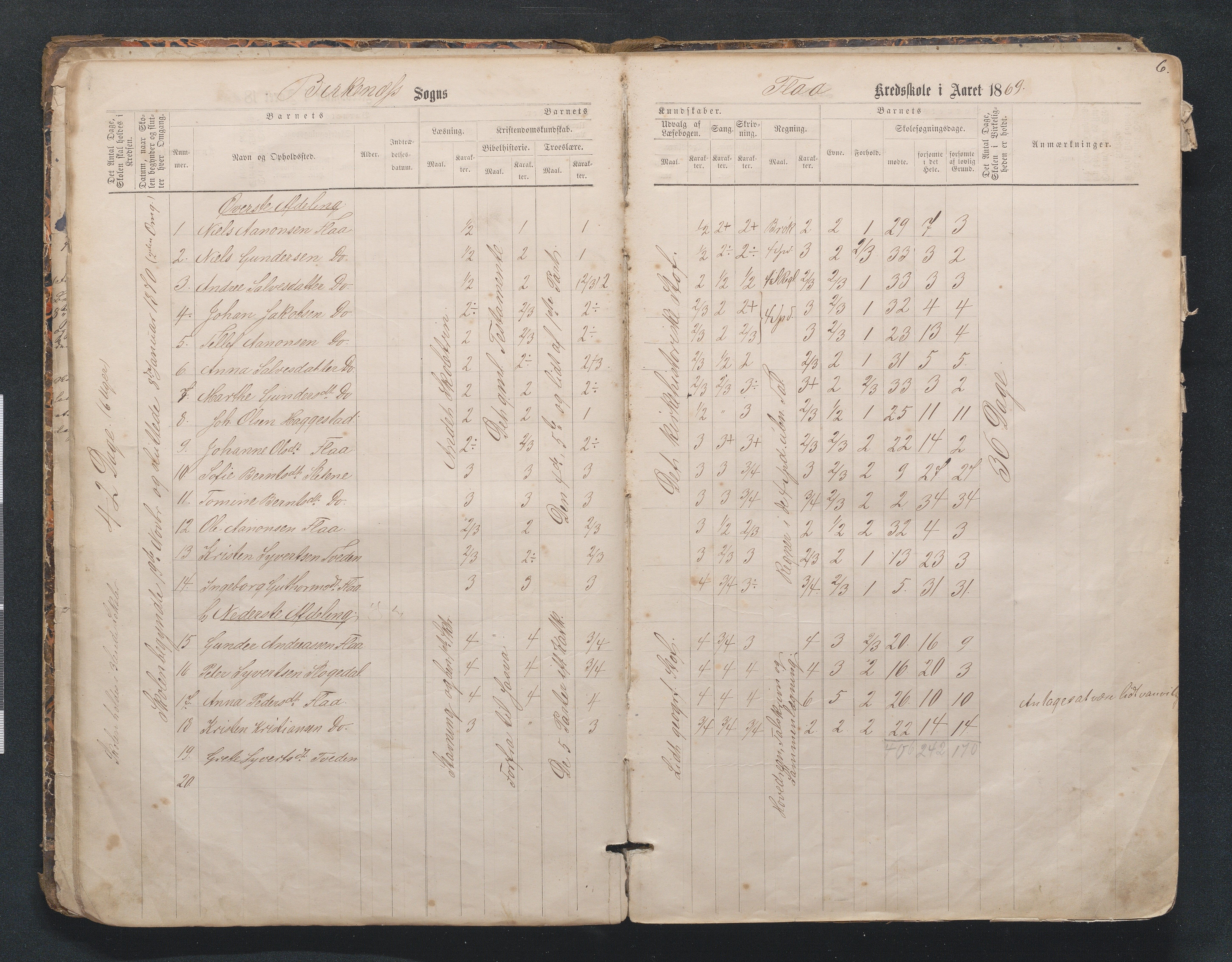 Birkenes kommune, Mosfjell skolekrets, AAKS/KA0928-550f_91/F02/L0001: Skoleprotokoll Flå og Mosfjell, 1867-1909, p. 6