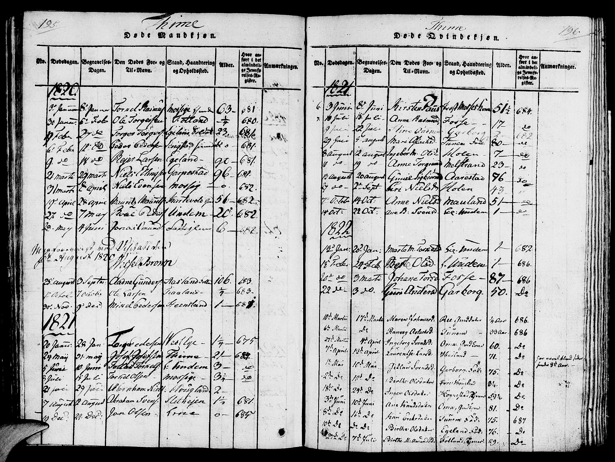 Lye sokneprestkontor, SAST/A-101794/001/30/30BA/L0003: Parish register (official) no. A 3 /1, 1816-1826, p. 195-196