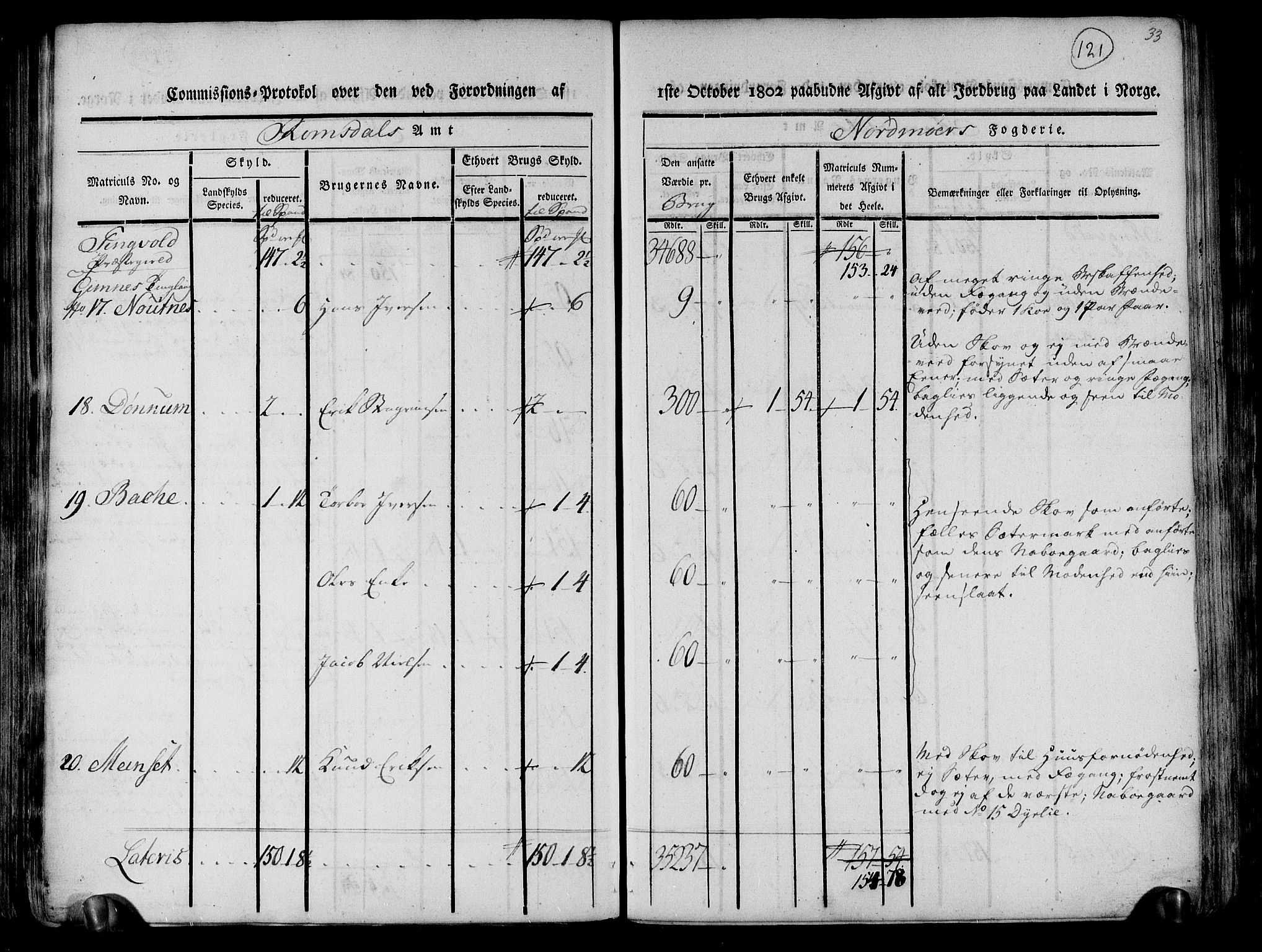 Rentekammeret inntil 1814, Realistisk ordnet avdeling, RA/EA-4070/N/Ne/Nea/L0130: til 0132: Nordmøre fogderi. Kommisjonsprotokoll, 1803, p. 121