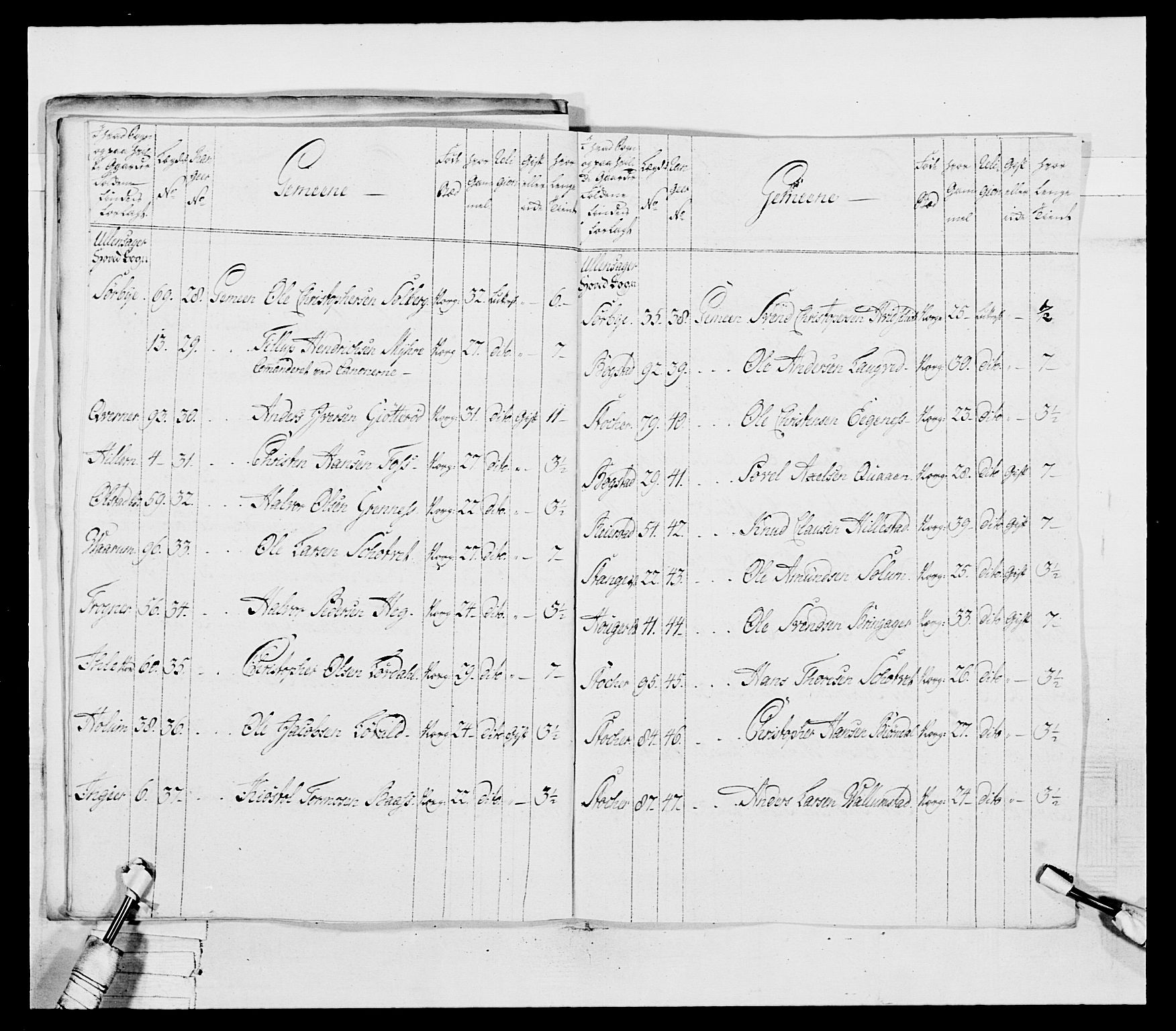 Generalitets- og kommissariatskollegiet, Det kongelige norske kommissariatskollegium, AV/RA-EA-5420/E/Eh/L0037: 1. Akershusiske nasjonale infanteriregiment, 1767-1773, p. 181