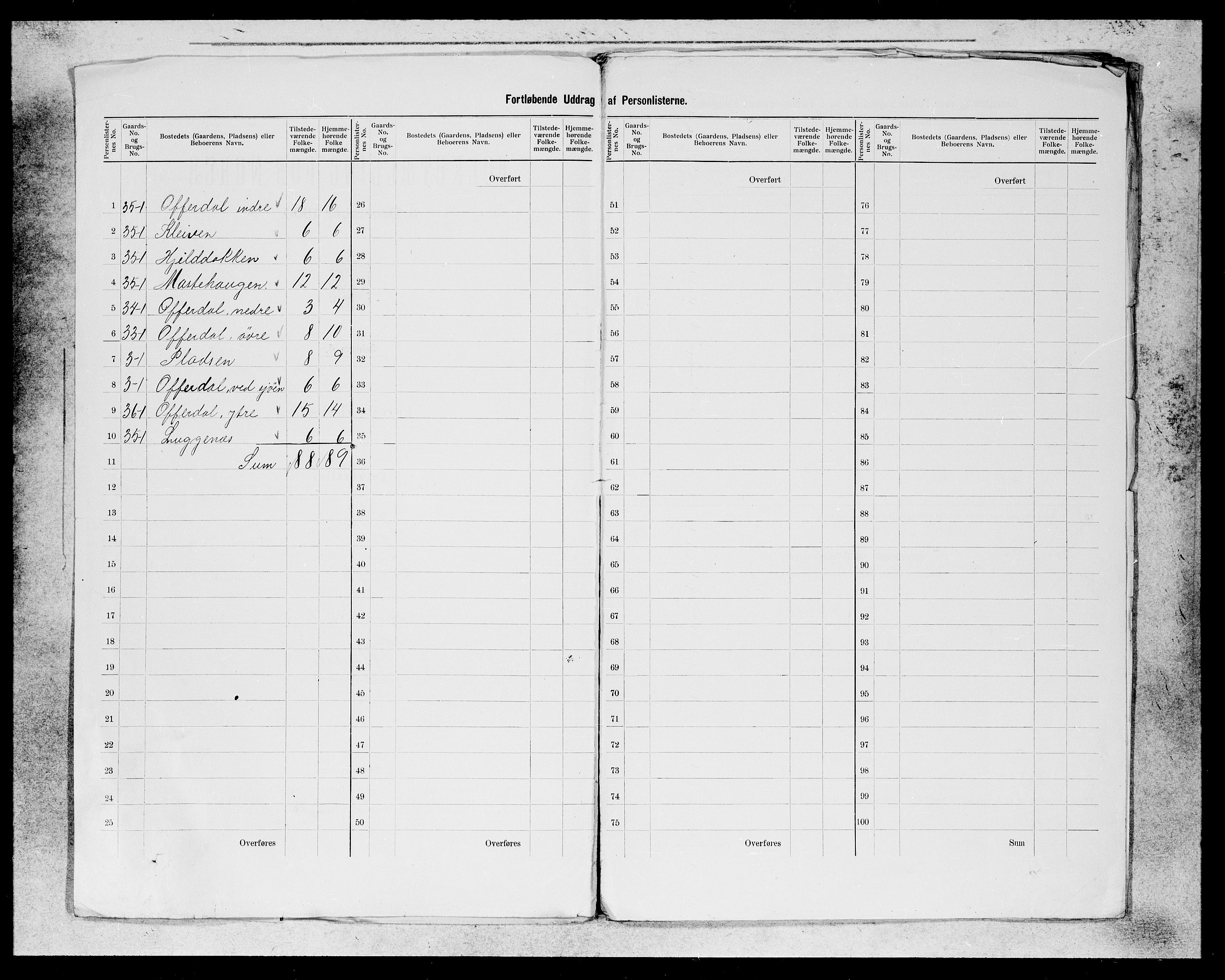 SAB, 1900 census for Årdal, 1900, p. 2