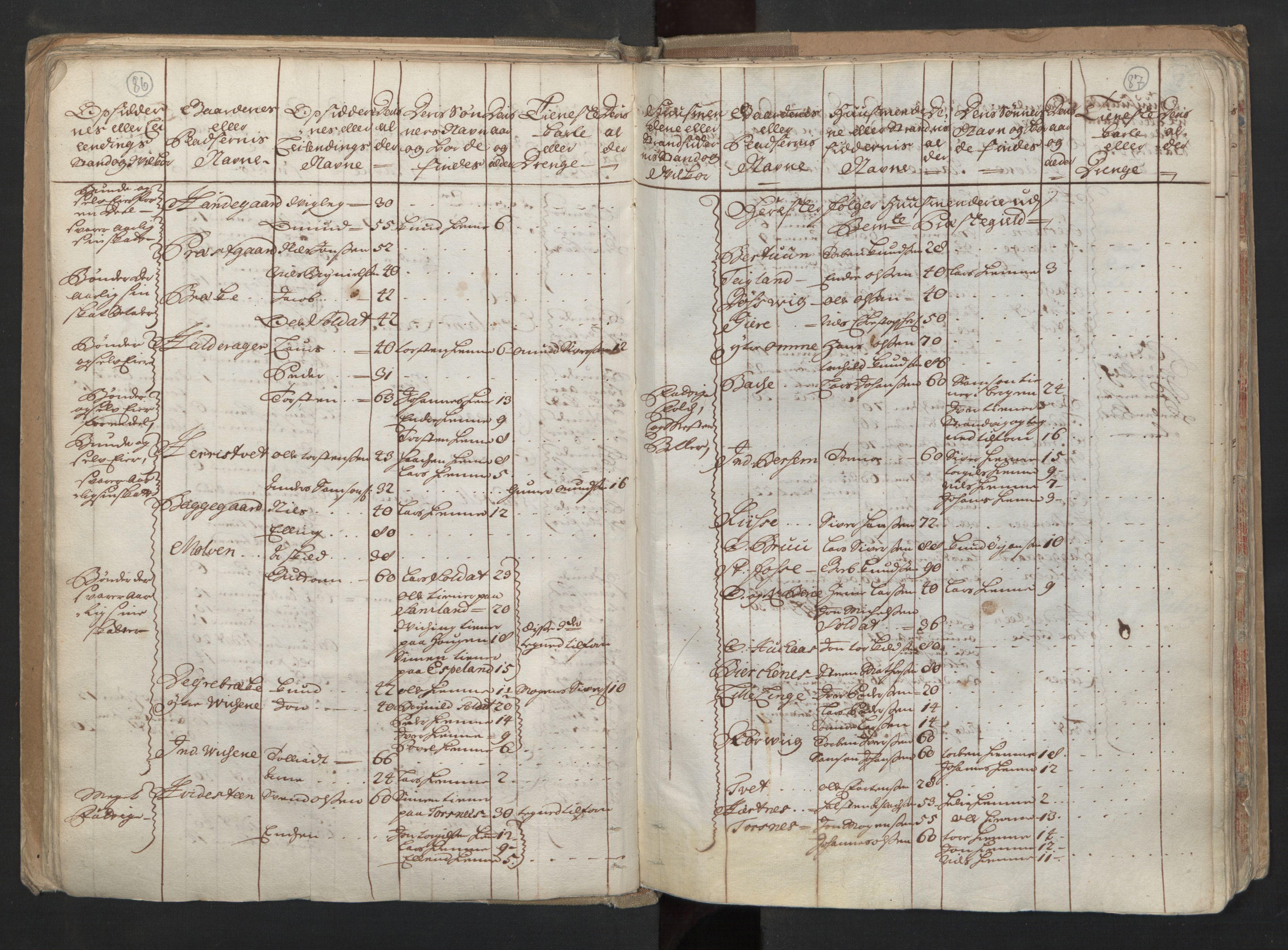 RA, Census (manntall) 1701, no. 6: Sunnhordland fogderi and Hardanger fogderi, 1701, p. 86-87