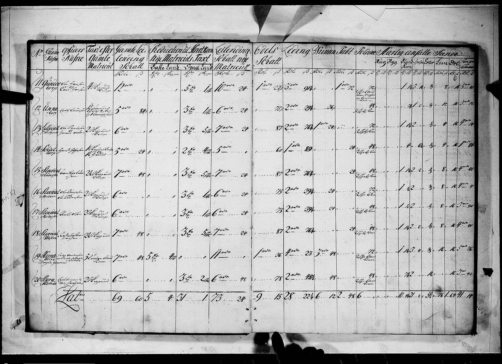 Rentekammeret inntil 1814, Realistisk ordnet avdeling, AV/RA-EA-4070/N/Nb/Nbf/L0098: Idd og Marker matrikkelprotokoll, 1723, p. 1b-2a