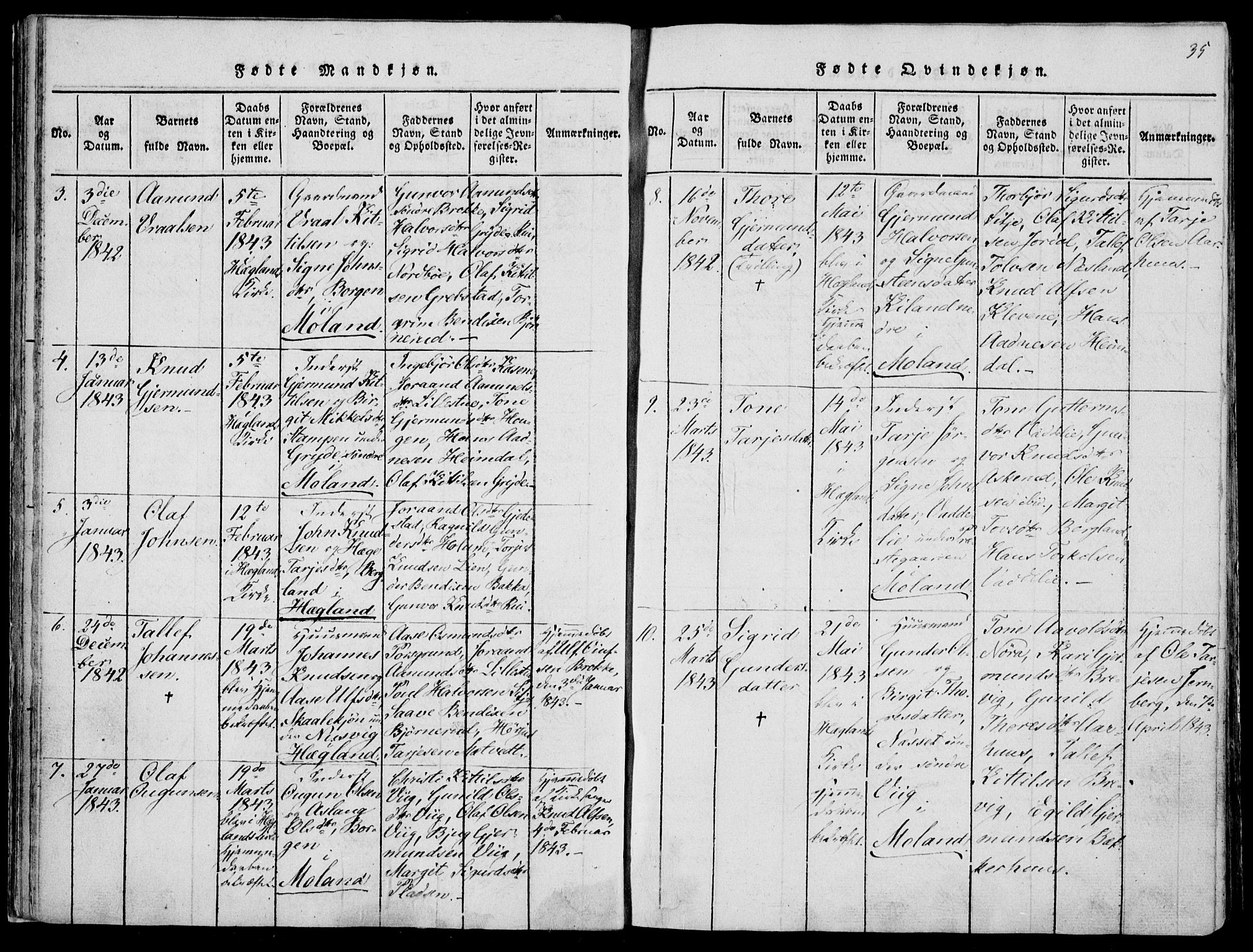 Fyresdal kirkebøker, AV/SAKO-A-263/F/Fa/L0004: Parish register (official) no. I 4, 1815-1854, p. 35
