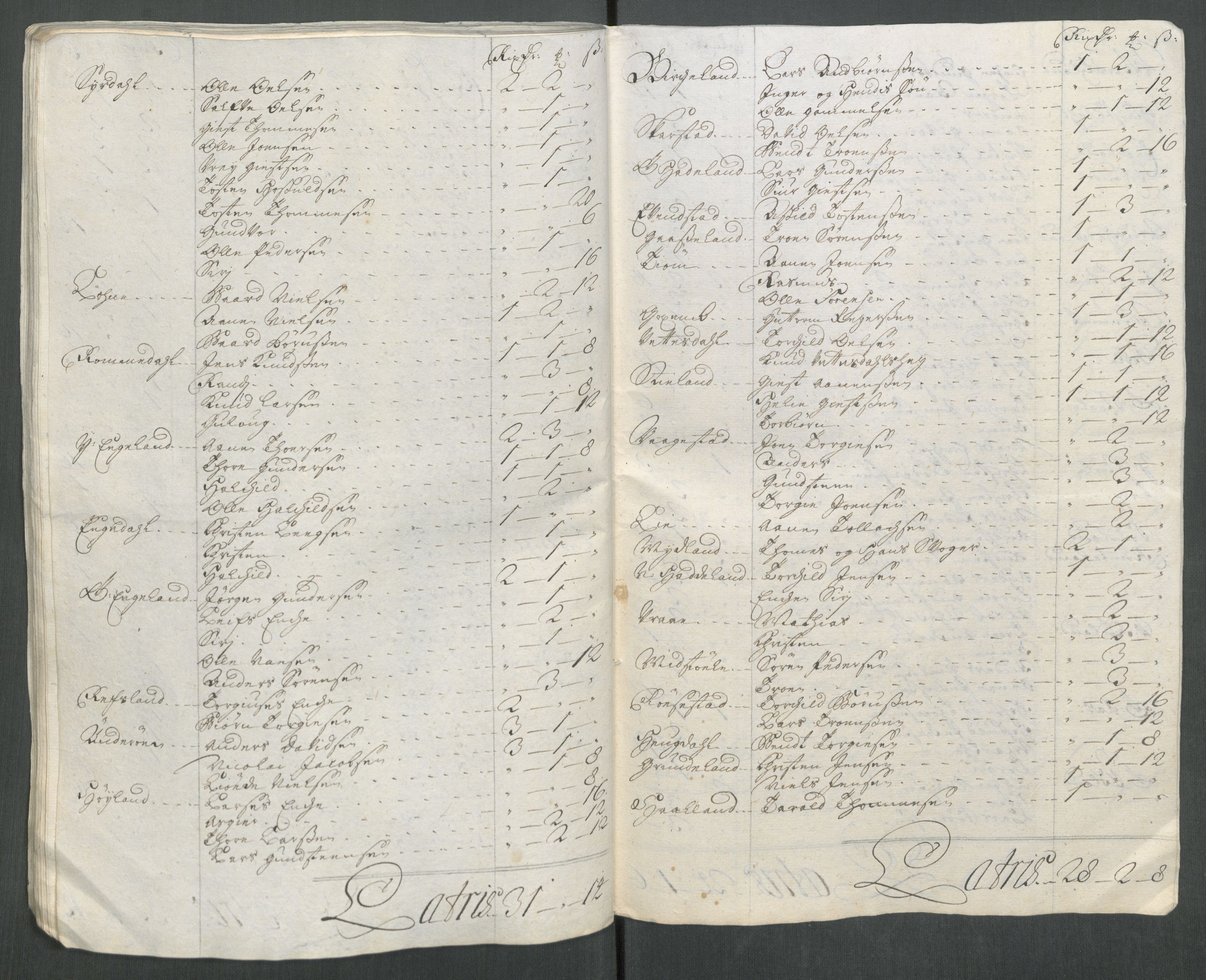 Rentekammeret inntil 1814, Reviderte regnskaper, Fogderegnskap, AV/RA-EA-4092/R43/L2561: Fogderegnskap Lista og Mandal, 1717, p. 129