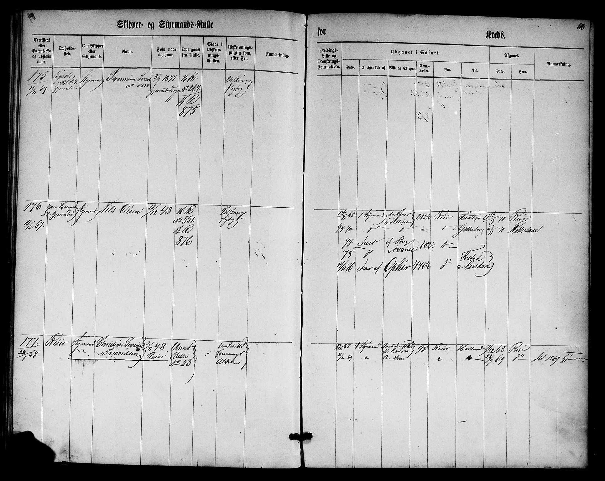 Risør mønstringskrets, SAK/2031-0010/F/Fc/L0001: Skipper- og styrmannsrulle nr 1-188 med register, D-3, 1860-1868, p. 76