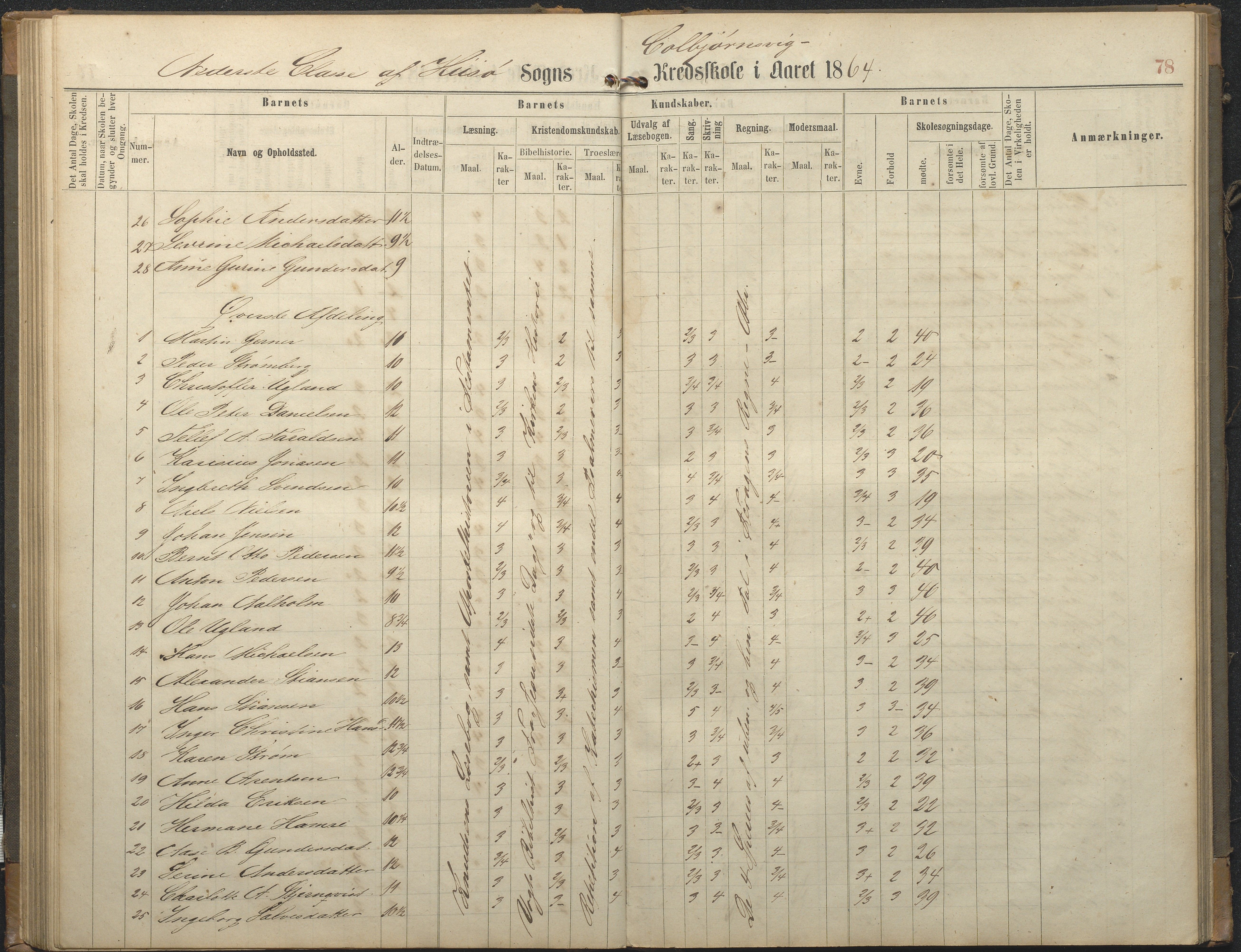 Hisøy kommune frem til 1991, AAKS/KA0922-PK/32/L0006: Skoleprotokoll, 1863-1887, p. 78