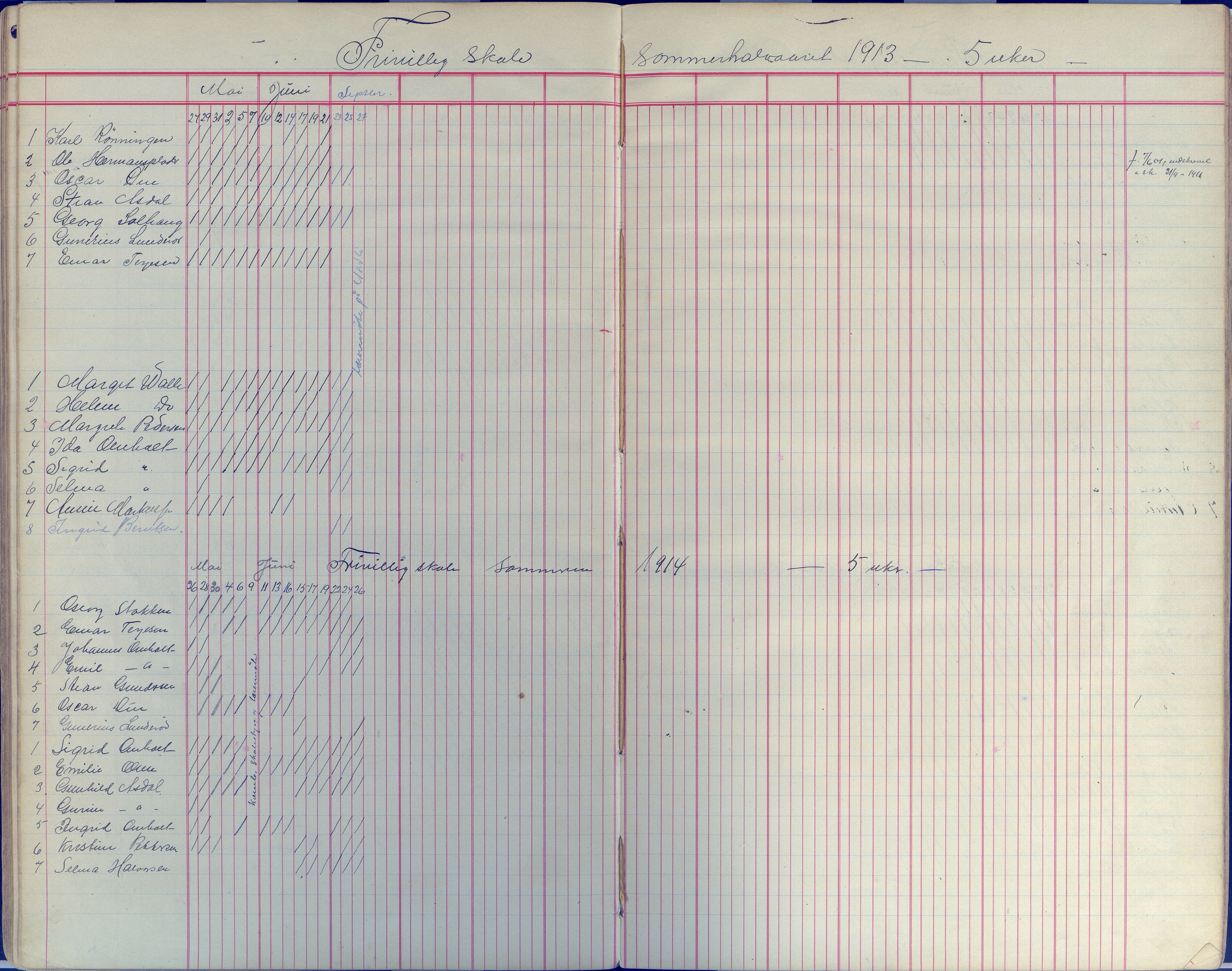 Øyestad kommune frem til 1979, AAKS/KA0920-PK/06/06E/L0008: Dagbok, 1900-1923