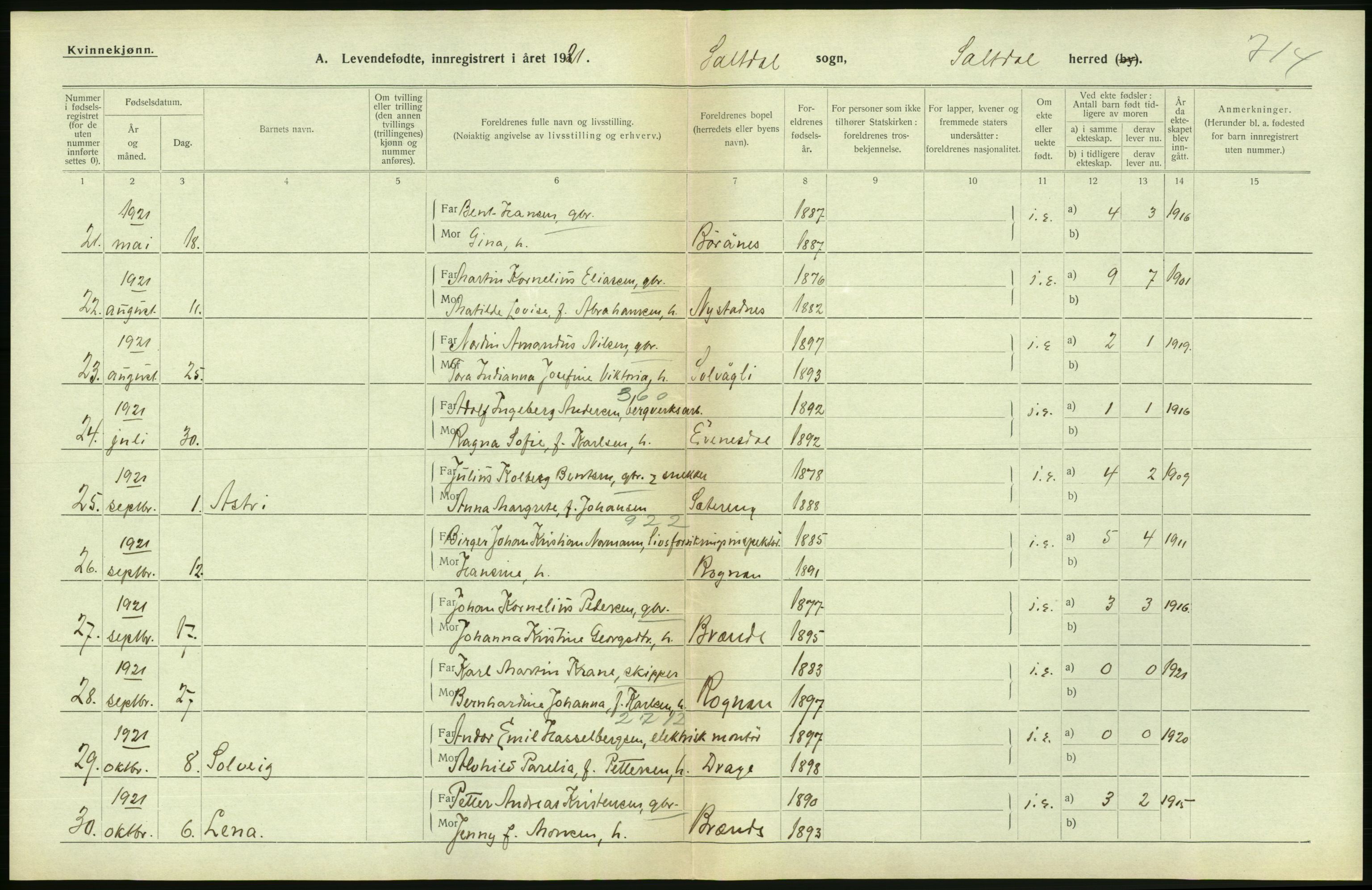 Statistisk sentralbyrå, Sosiodemografiske emner, Befolkning, AV/RA-S-2228/D/Df/Dfc/Dfca/L0049: Nordland fylke: Levendefødte menn og kvinner. Bygder., 1921, p. 218