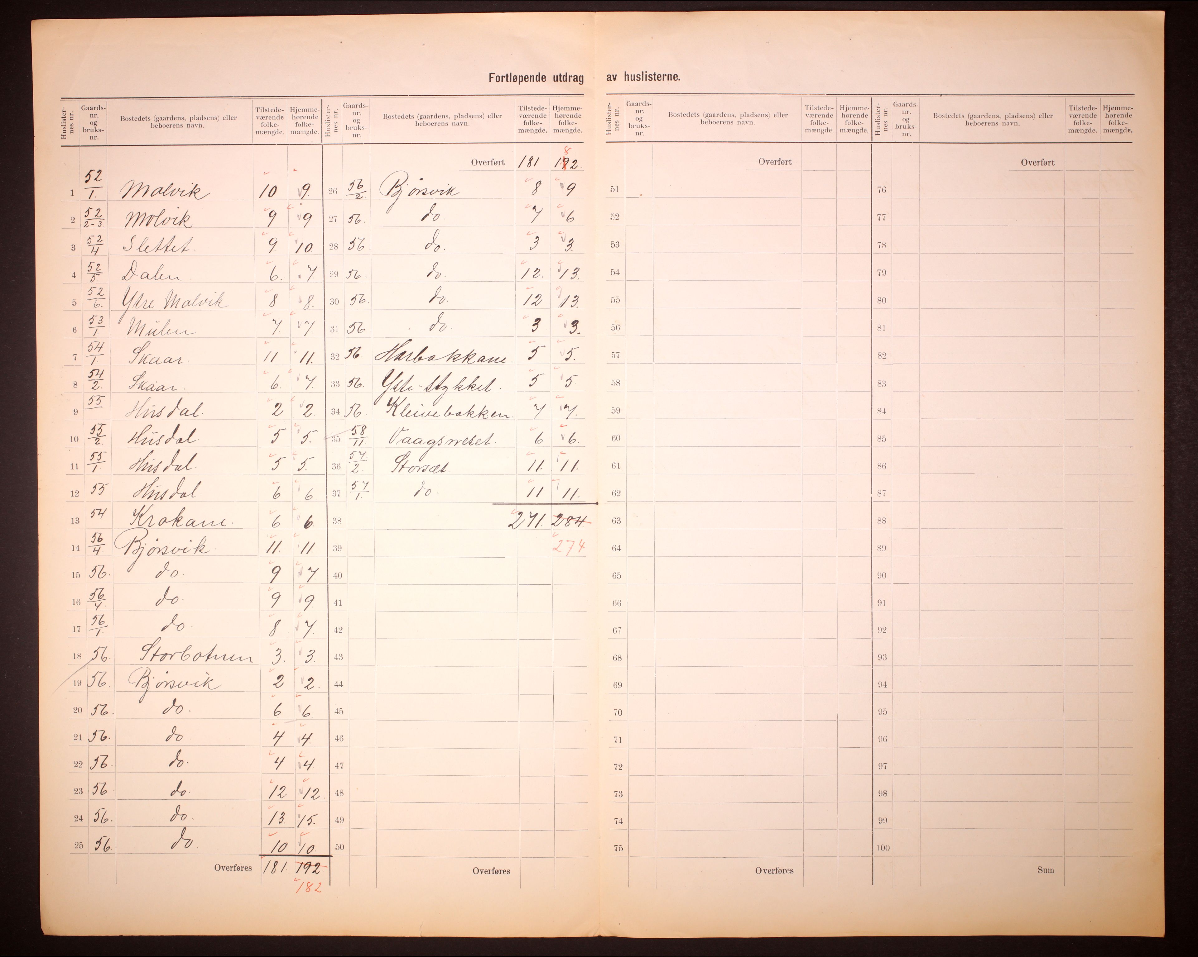 RA, 1910 census for Hosanger, 1910, p. 25