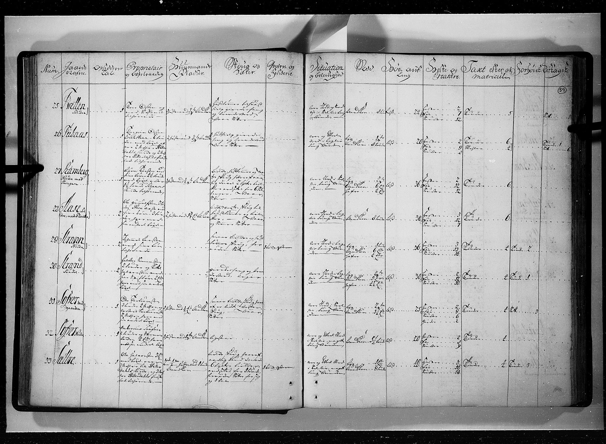 Rentekammeret inntil 1814, Realistisk ordnet avdeling, AV/RA-EA-4070/N/Nb/Nbf/L0121: Øvre og Nedre Telemark eksaminasjonsprotokoll, 1723, p. 58b-59a