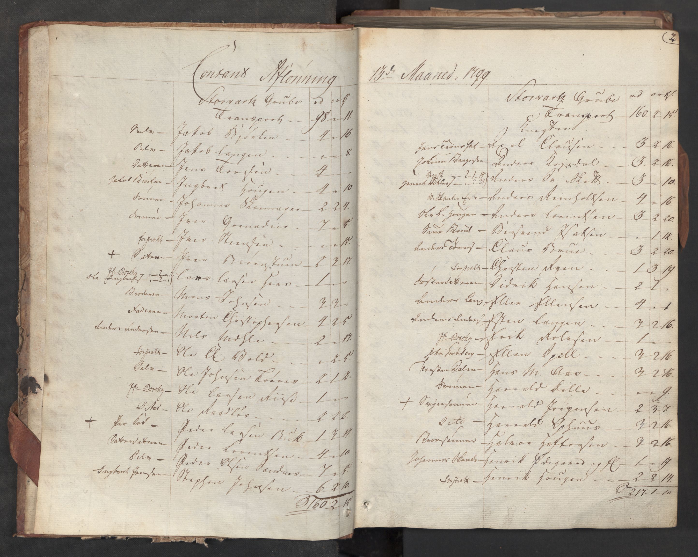 Røros kobberverk, AV/SAT-PA-0211/1/08/L0382: 8.3.59 Kontant avlønningsbok, 1799-1801