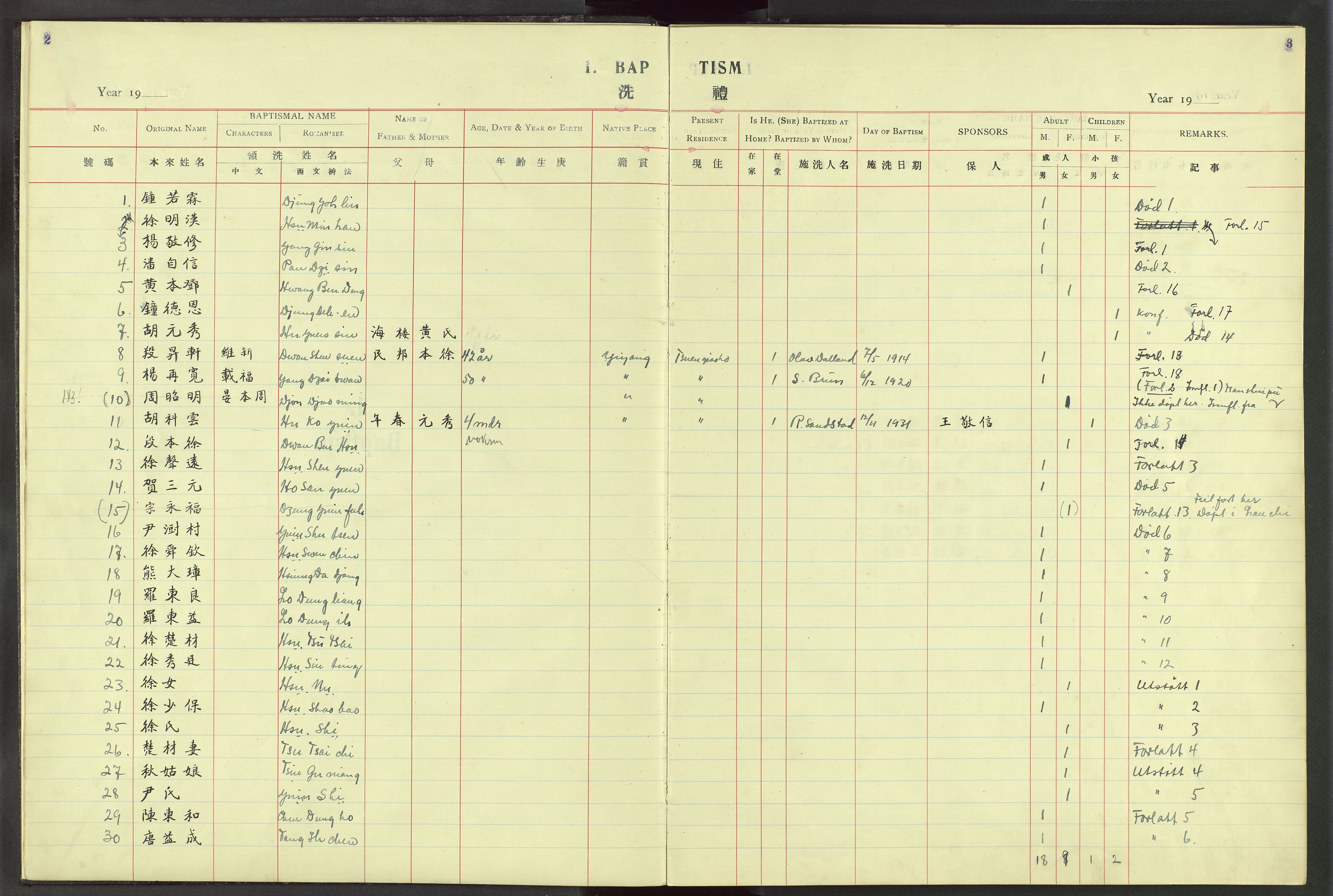 Det Norske Misjonsselskap - utland - Kina (Hunan), VID/MA-A-1065/Dm/L0028: Parish register (official) no. 66, 1914-1932, p. 2-3