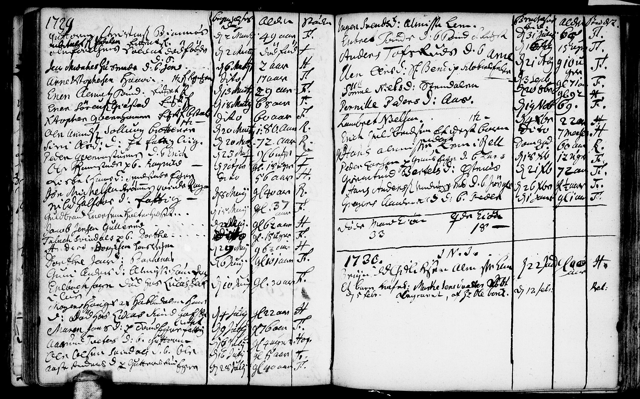 Fet prestekontor Kirkebøker, SAO/A-10370a/F/Fa/L0002: Parish register (official) no. I 2, 1716-1815, p. 91