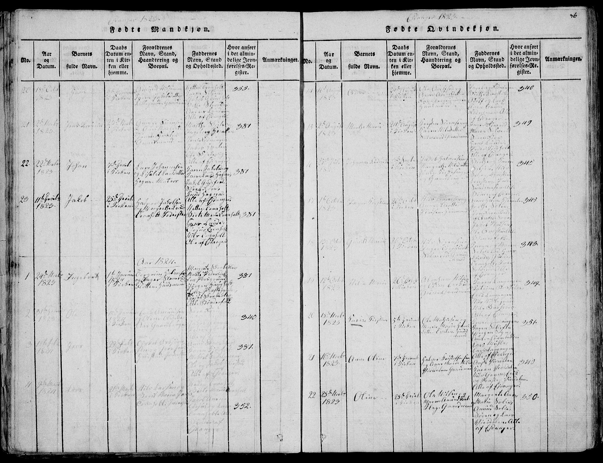 Eidanger kirkebøker, AV/SAKO-A-261/F/Fa/L0007: Parish register (official) no. 7, 1814-1831, p. 36