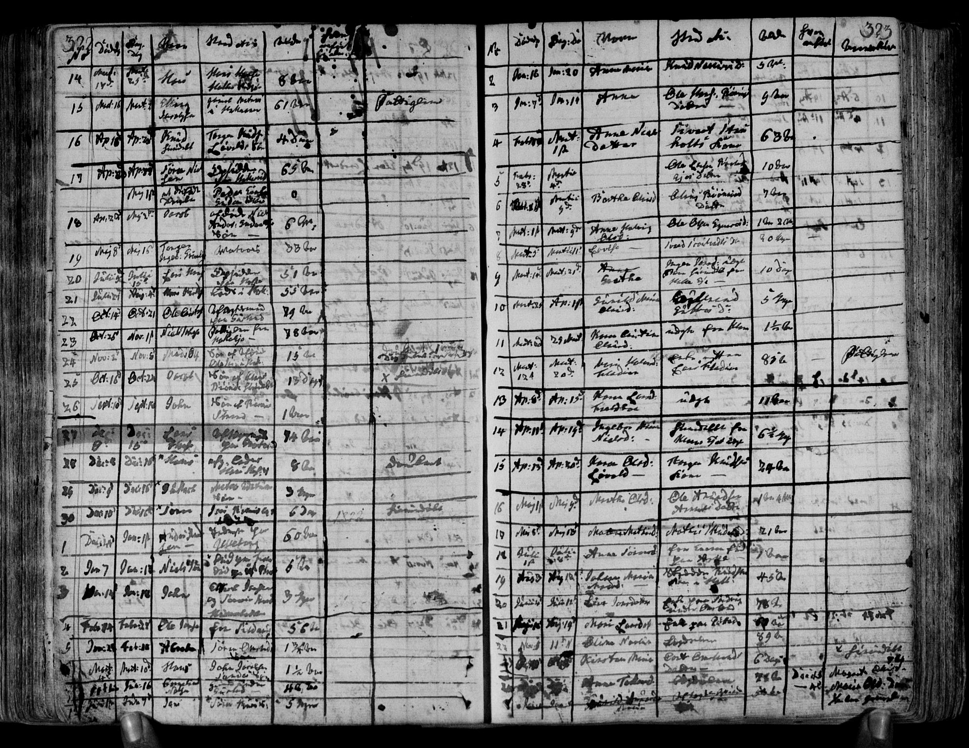 Brunlanes kirkebøker, SAKO/A-342/F/Fa/L0002: Parish register (official) no. I 2, 1802-1834, p. 322-323