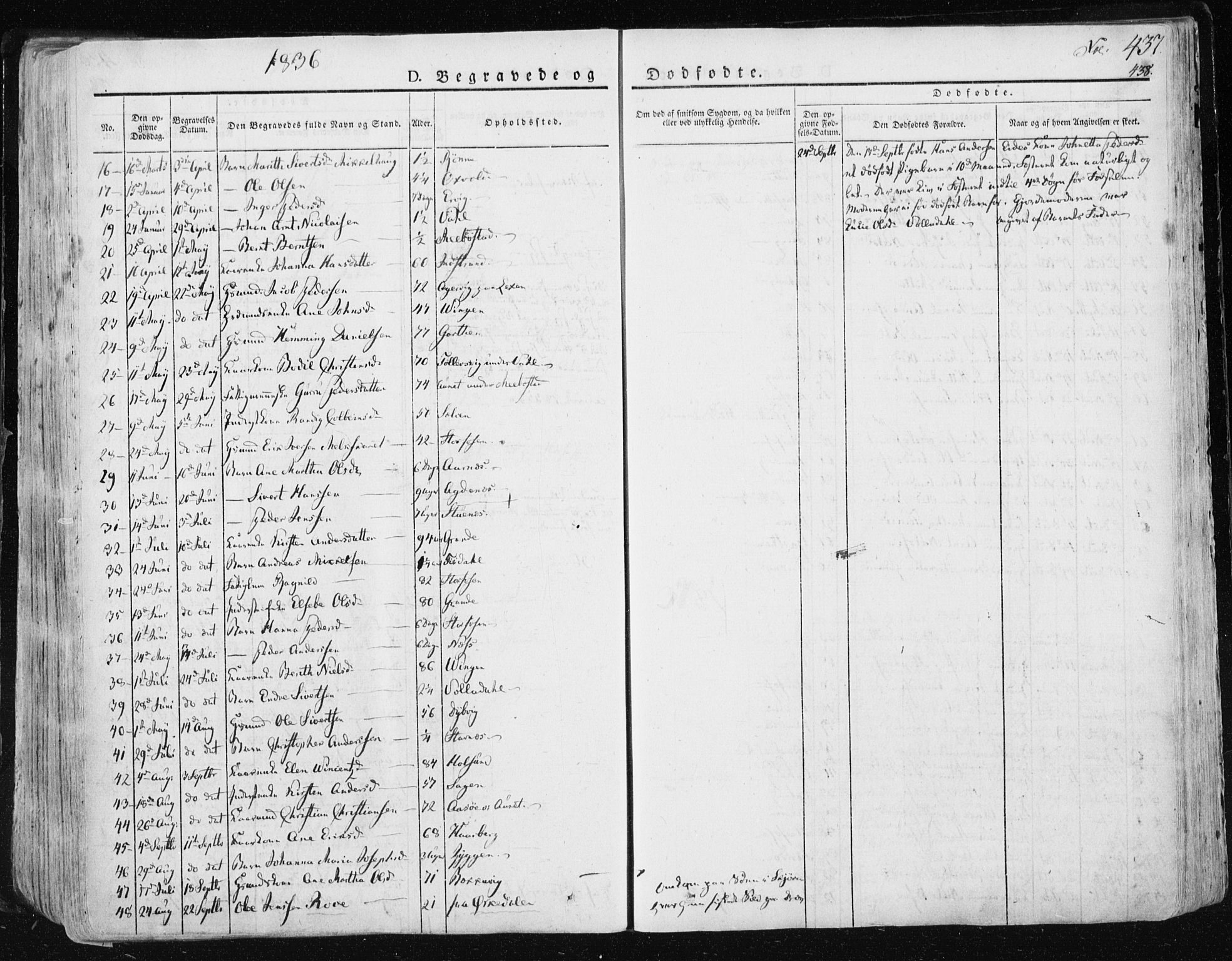 Ministerialprotokoller, klokkerbøker og fødselsregistre - Sør-Trøndelag, SAT/A-1456/659/L0735: Parish register (official) no. 659A05, 1826-1841, p. 437