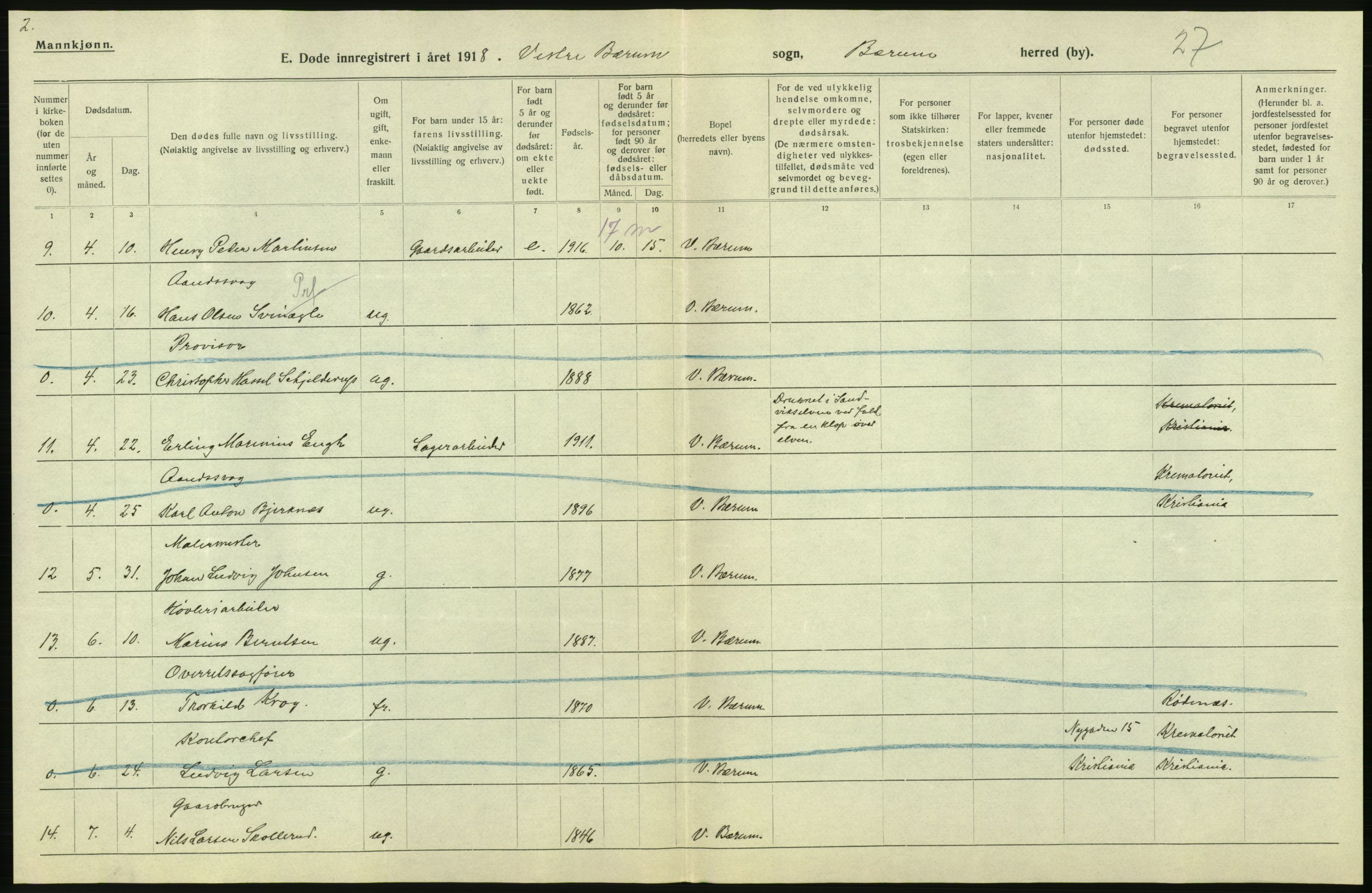 Statistisk sentralbyrå, Sosiodemografiske emner, Befolkning, RA/S-2228/D/Df/Dfb/Dfbh/L0006: Akershus fylke: Døde. Bygder og byer., 1918, p. 170