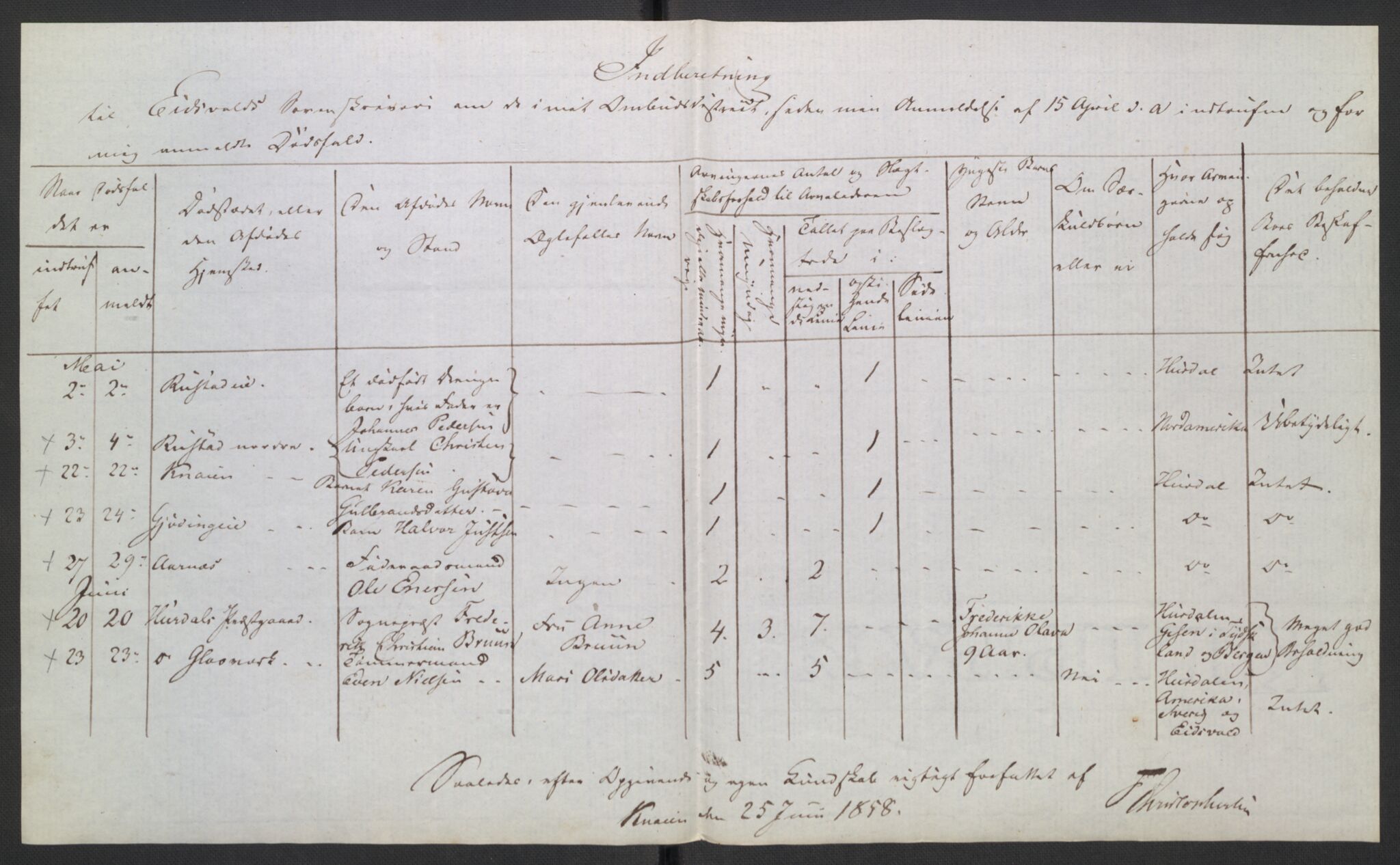 Eidsvoll tingrett, AV/SAO-A-10371/H/Ha/Hab/L0003: Dødsfallslister, 1851-1865, p. 246