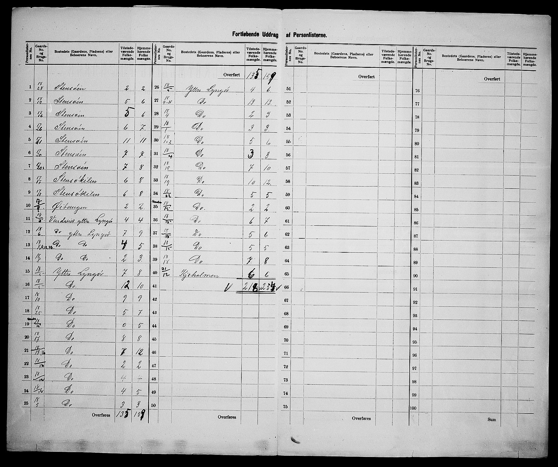 SAK, 1900 census for Dypvåg, 1900, p. 26