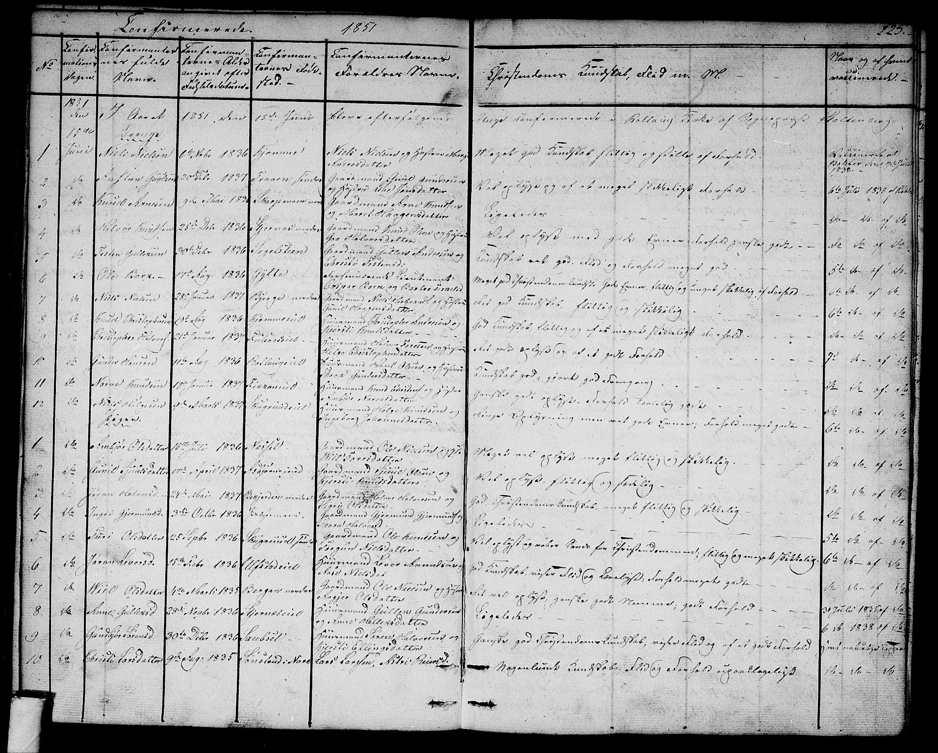 Rollag kirkebøker, SAKO/A-240/G/Ga/L0002: Parish register (copy) no. I 2, 1831-1856, p. 125