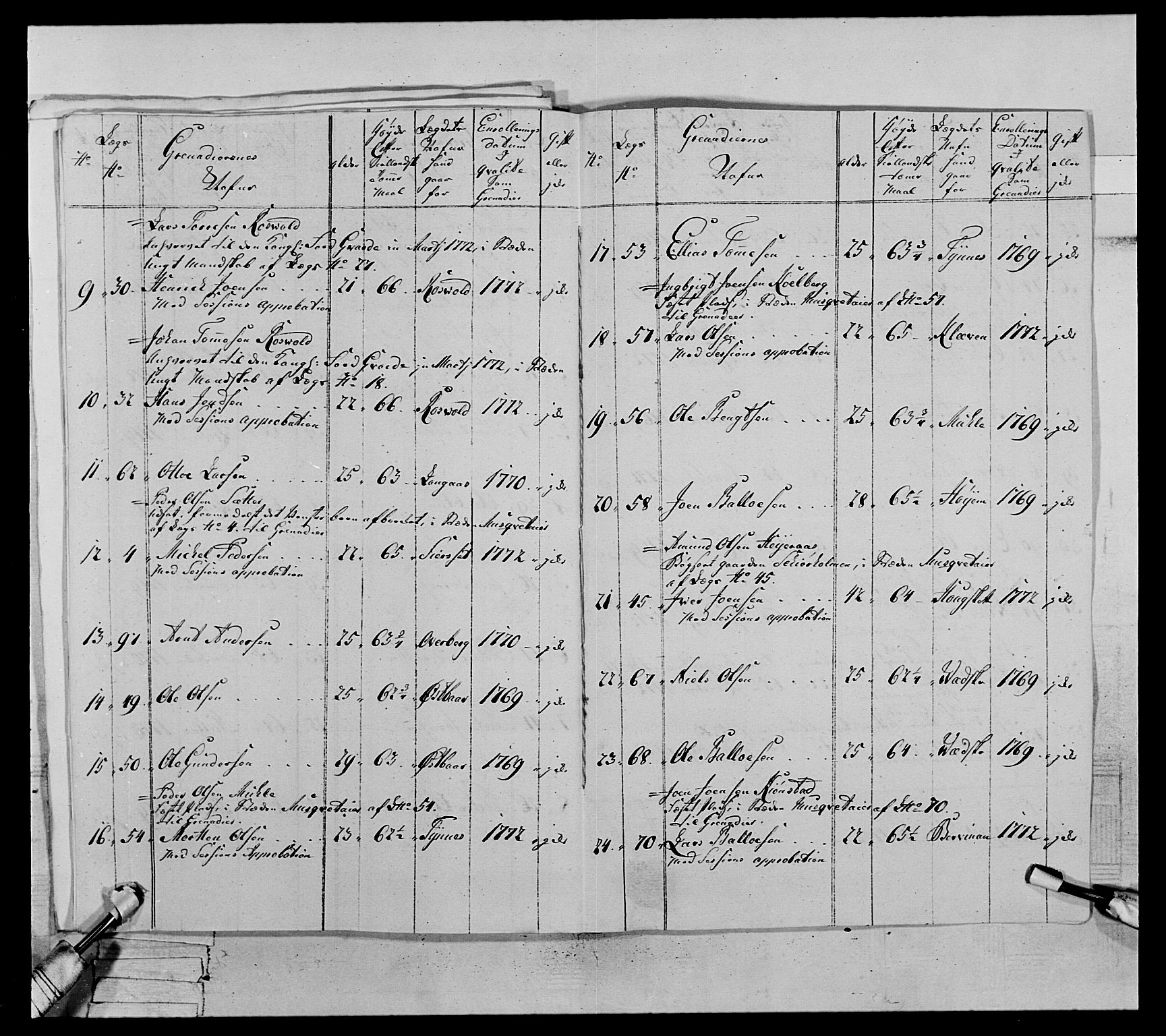 Generalitets- og kommissariatskollegiet, Det kongelige norske kommissariatskollegium, AV/RA-EA-5420/E/Eh/L0071: 1. Trondheimske nasjonale infanteriregiment, 1769-1772, p. 384