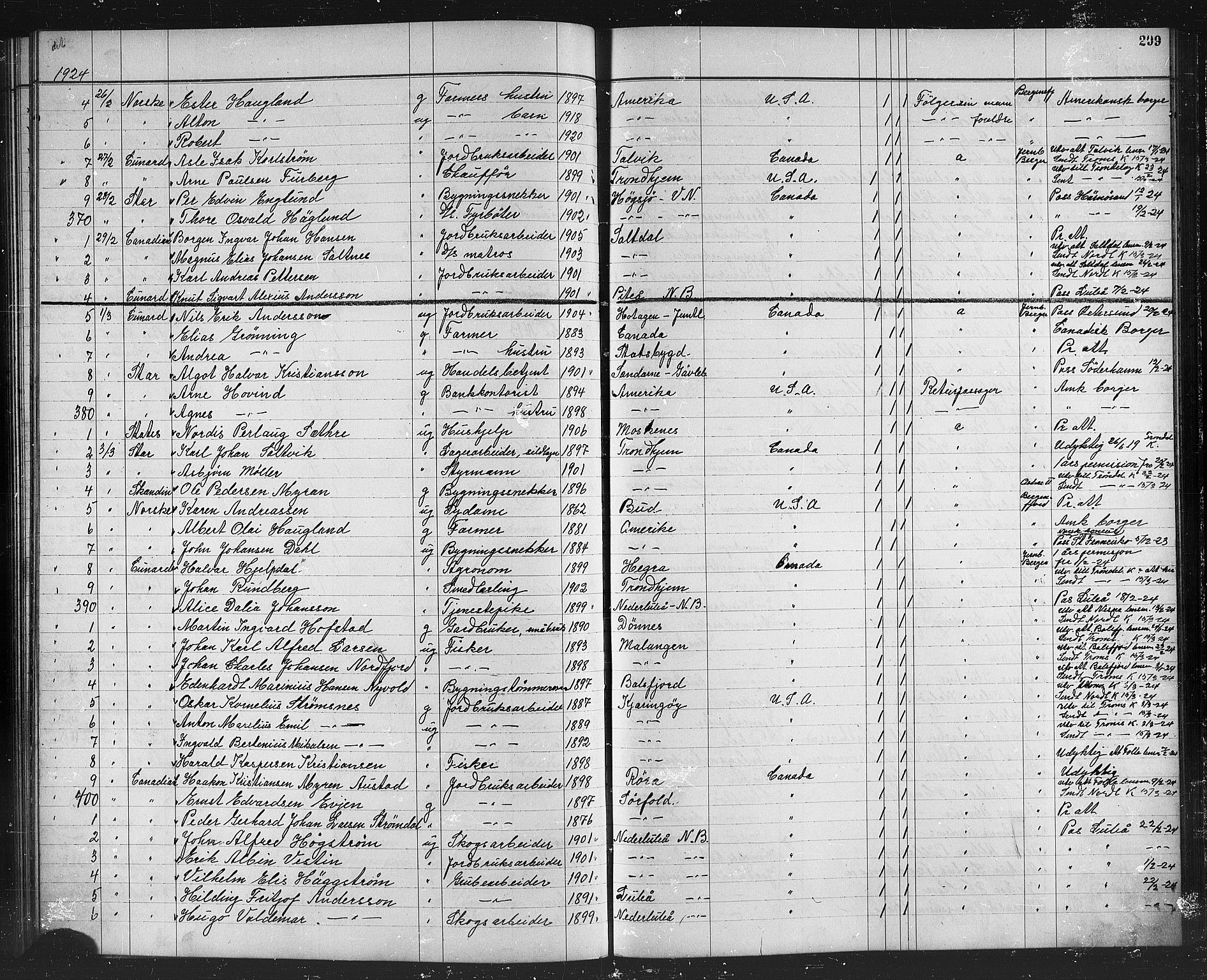 Trondheim politikammer, AV/SAT-A-1887/1/32/L0016: Emigrantprotokoll XV, 1916-1926, p. 299