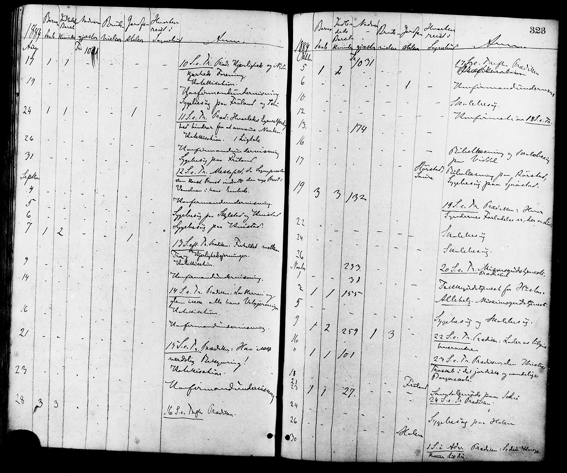 Ministerialprotokoller, klokkerbøker og fødselsregistre - Møre og Romsdal, SAT/A-1454/515/L0210: Parish register (official) no. 515A06, 1868-1885, p. 323
