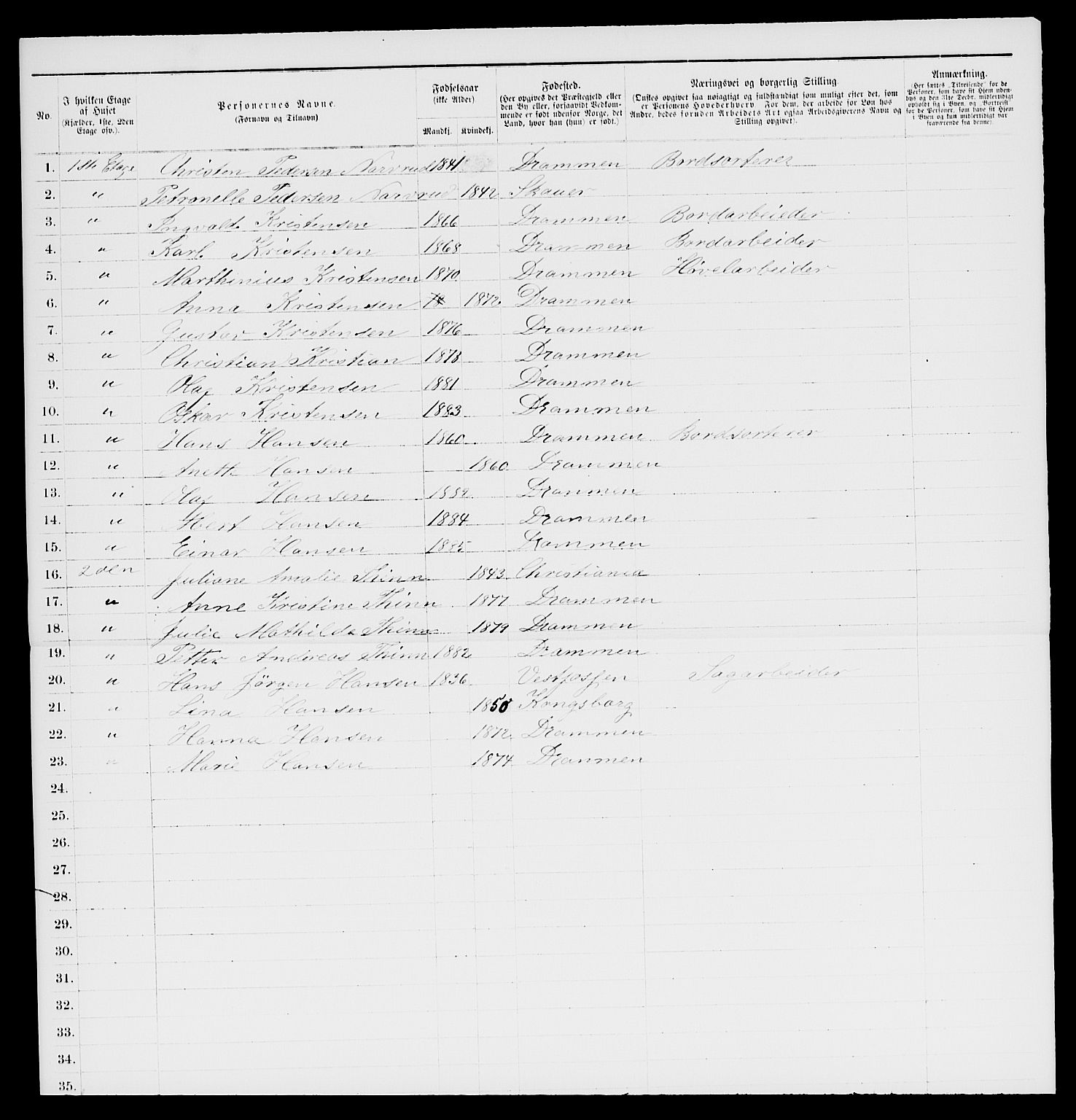 SAKO, 1885 census for 0602 Drammen, 1885, p. 1780