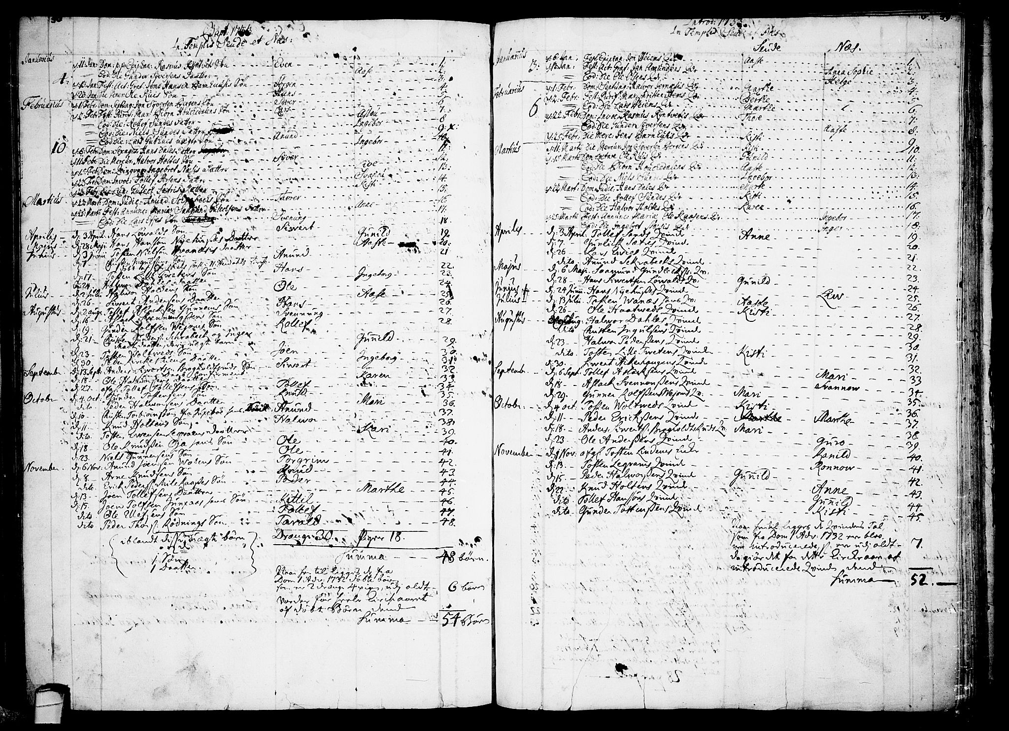 Sauherad kirkebøker, AV/SAKO-A-298/F/Fa/L0003: Parish register (official) no. I 3, 1722-1766, p. 48-49