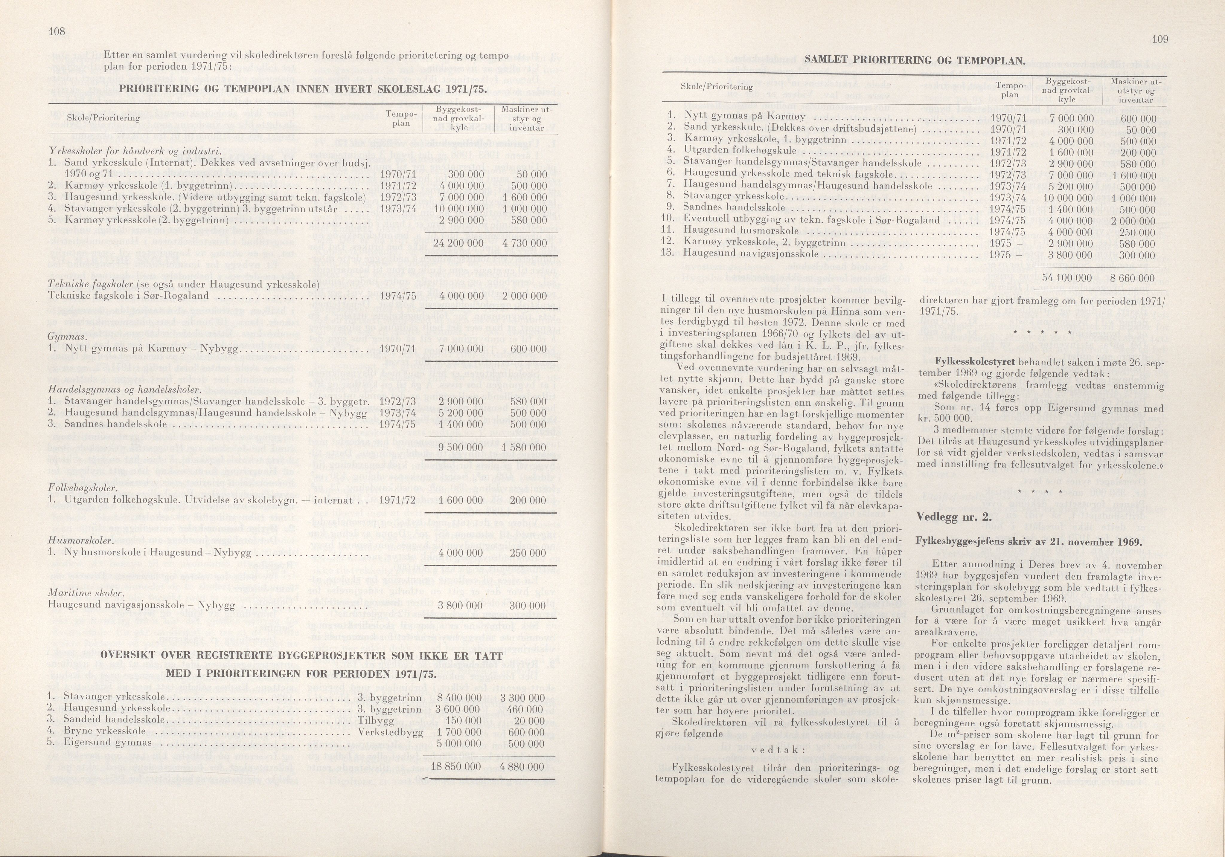 Rogaland fylkeskommune - Fylkesrådmannen , IKAR/A-900/A/Aa/Aaa/L0090: Møtebok , 1970, p. 108-109