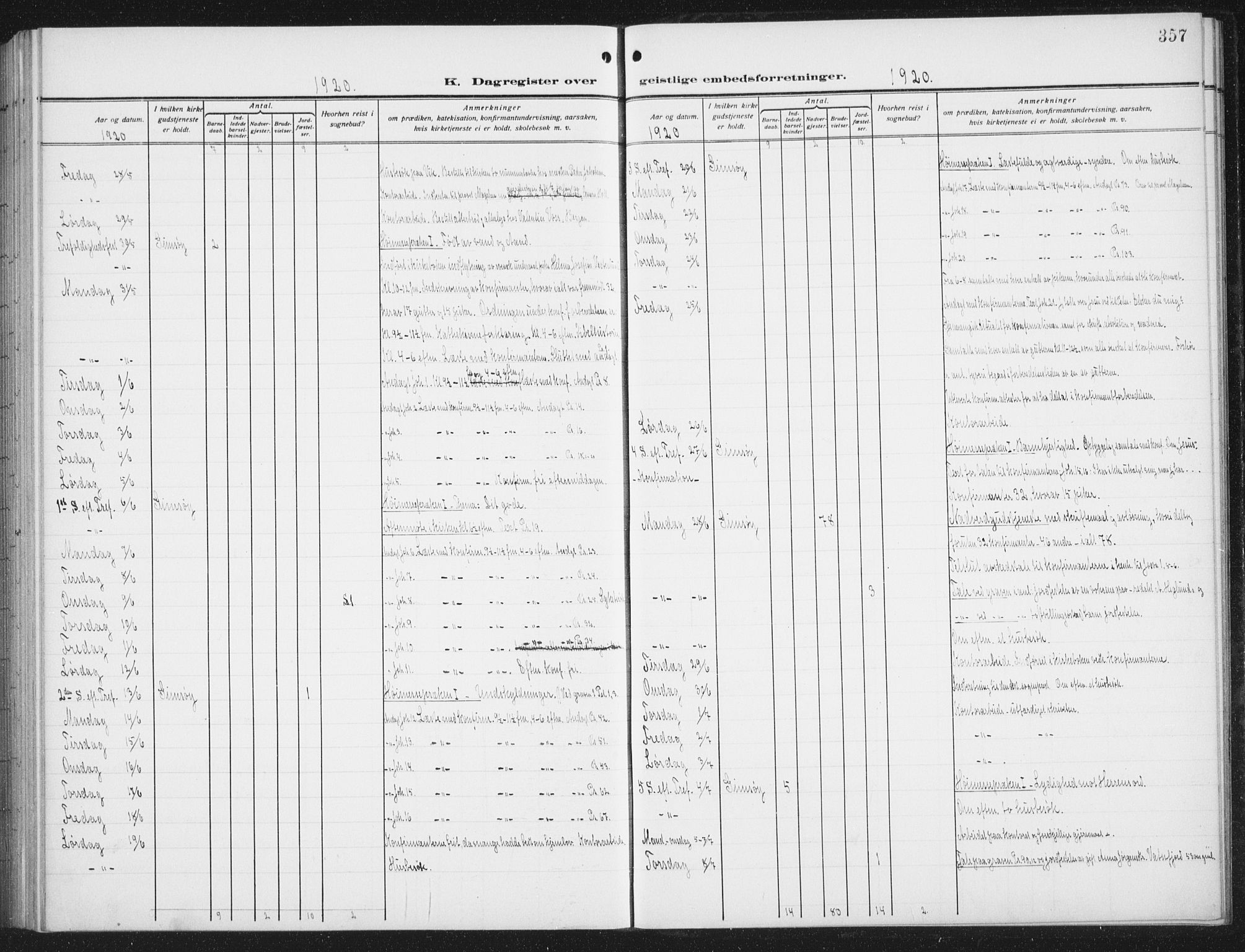 Ministerialprotokoller, klokkerbøker og fødselsregistre - Nordland, AV/SAT-A-1459/876/L1106: Parish register (copy) no. 876C05, 1915-1942, p. 357