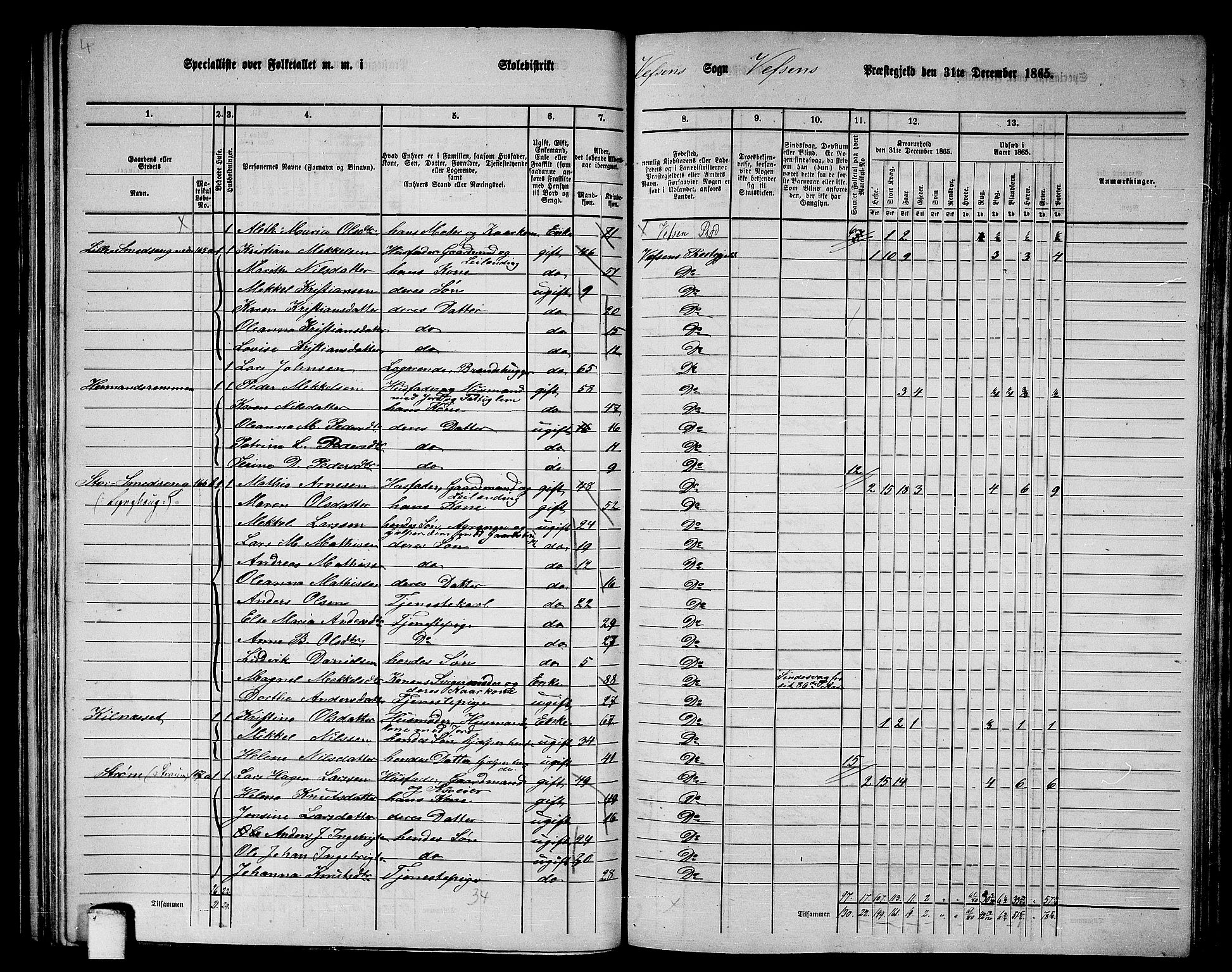 RA, 1865 census for Vefsn, 1865, p. 137