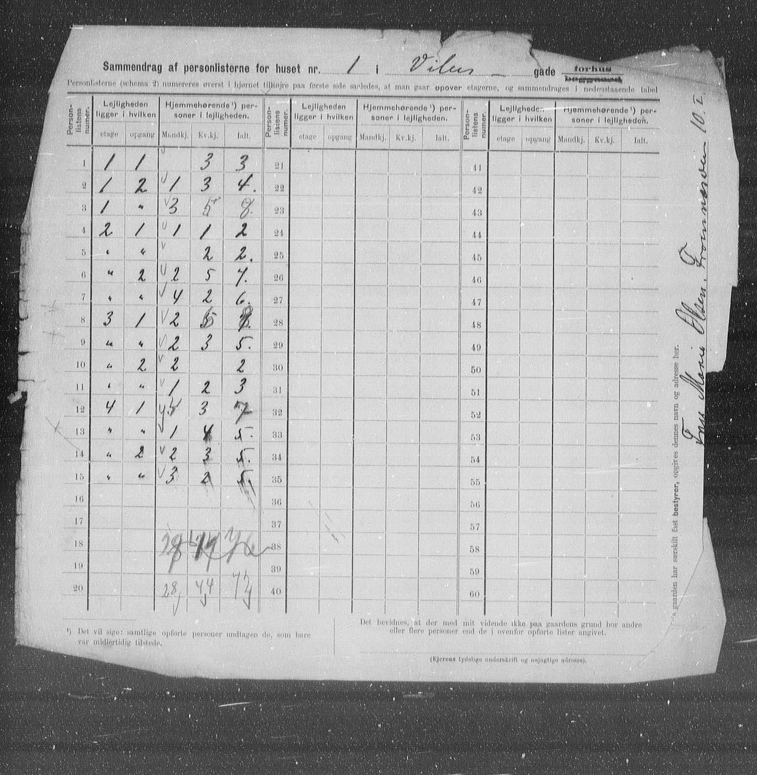 OBA, Municipal Census 1905 for Kristiania, 1905, p. 64455