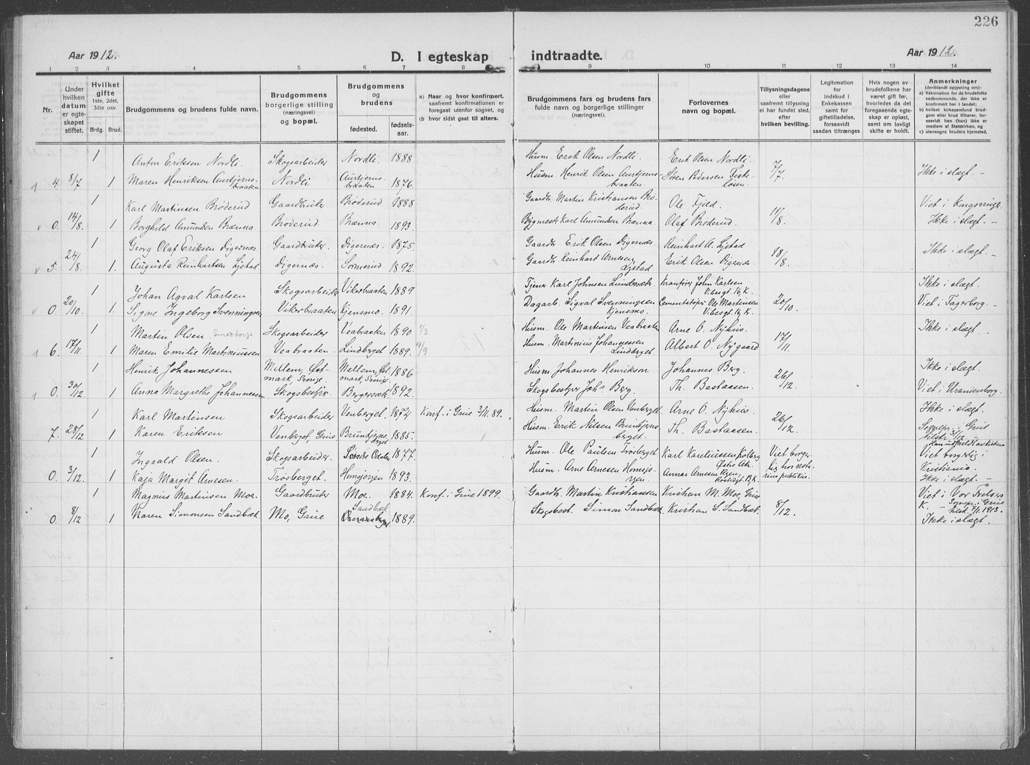 Brandval prestekontor, SAH/PREST-034/H/Ha/Haa/L0004: Parish register (official) no. 4, 1910-1924, p. 226