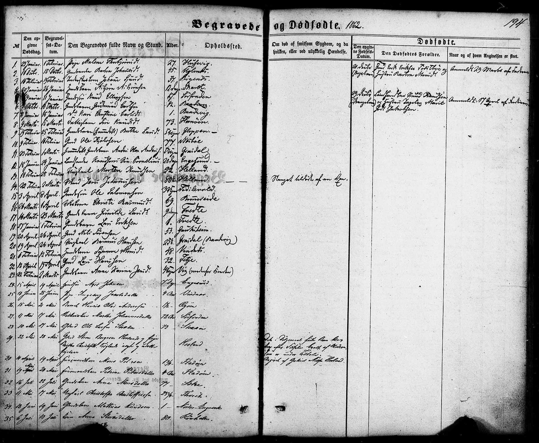 Fitjar sokneprestembete, AV/SAB-A-99926: Parish register (official) no. A 1, 1862-1881, p. 194