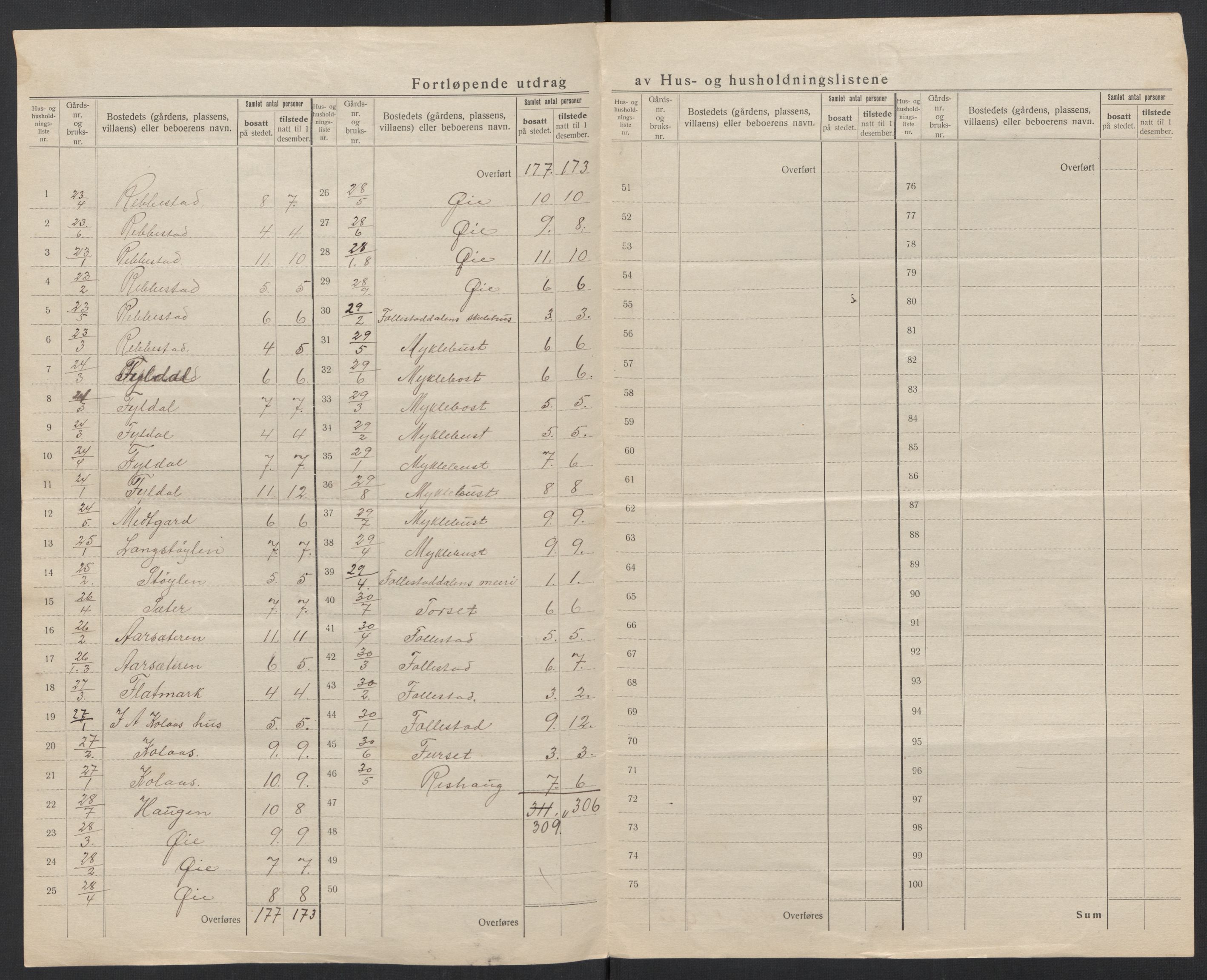 SAT, 1920 census for Ørsta, 1920, p. 22