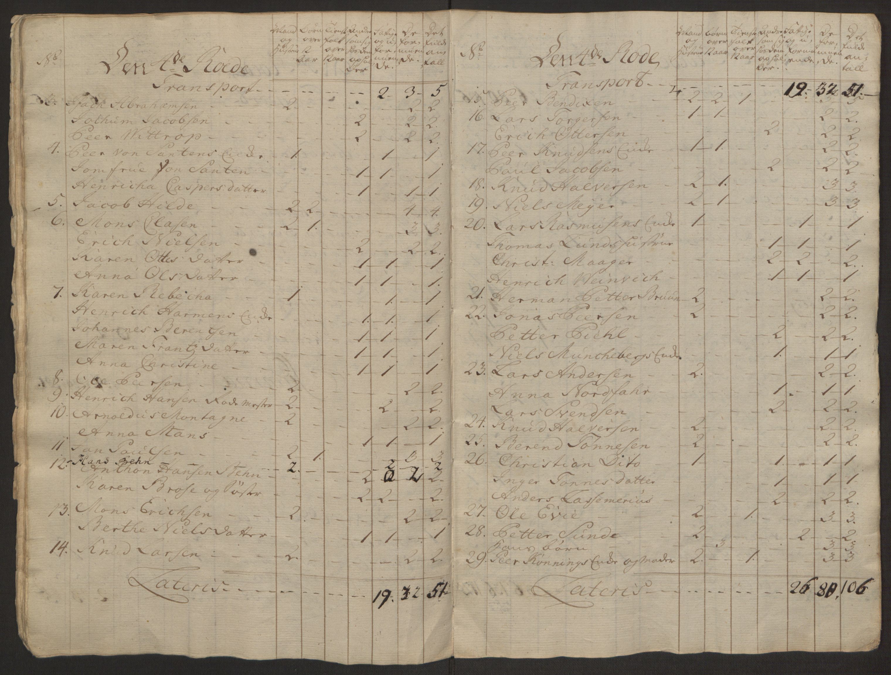 Rentekammeret inntil 1814, Reviderte regnskaper, Byregnskaper, AV/RA-EA-4066/R/Rp/L0366/0001: [P20] Kontribusjonsregnskap / Ekstraskatt, 1763, p. 55