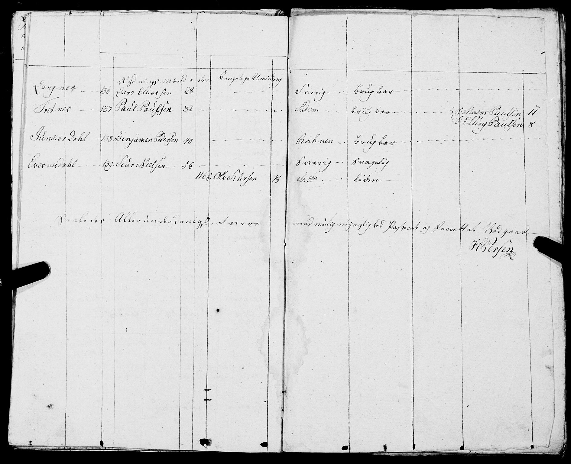 Fylkesmannen i Nordland, AV/SAT-A-0499/1.1/R/Ra/L0019: Innrulleringsmanntall for Skjerstad, 1808-1836, p. 65