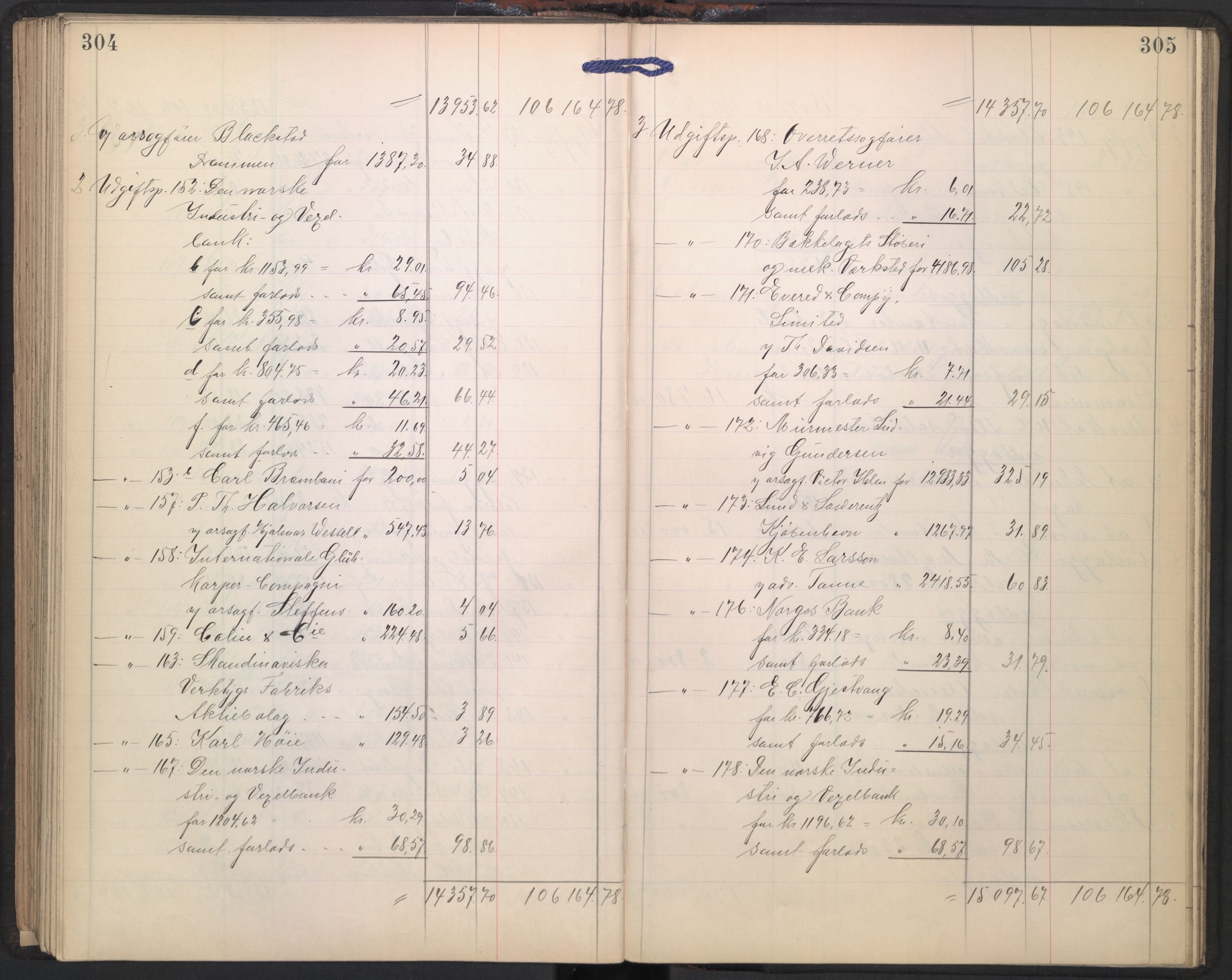 Oslo skifterett, AV/SAO-A-10383/H/Hd/Hdd/L0002: Skifteutlodningsprotokoll for konkursbo, 1901-1907, p. 304-305