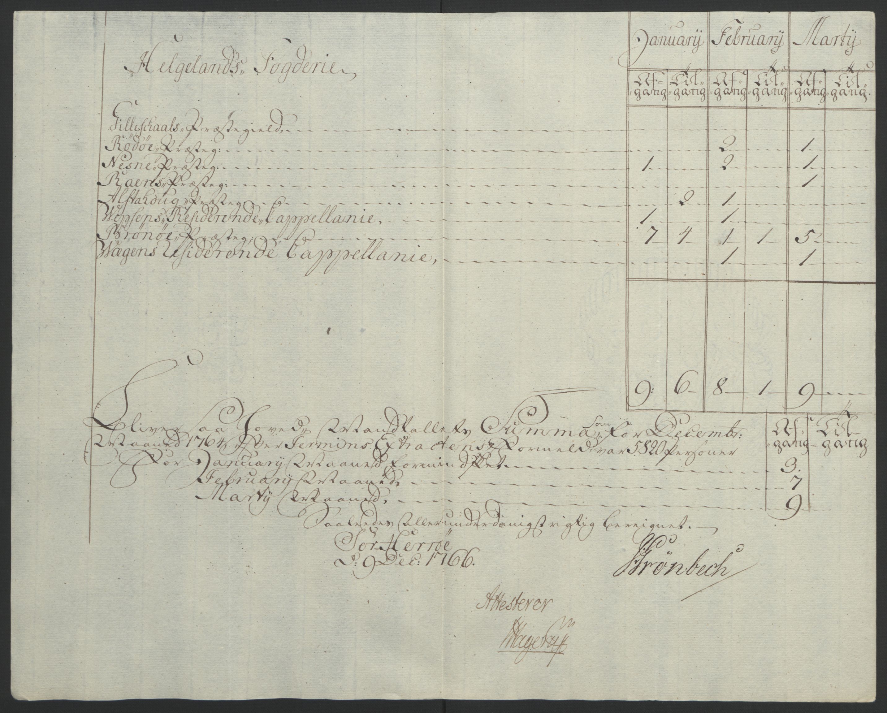 Rentekammeret inntil 1814, Reviderte regnskaper, Fogderegnskap, AV/RA-EA-4092/R65/L4573: Ekstraskatten Helgeland, 1762-1772, p. 99