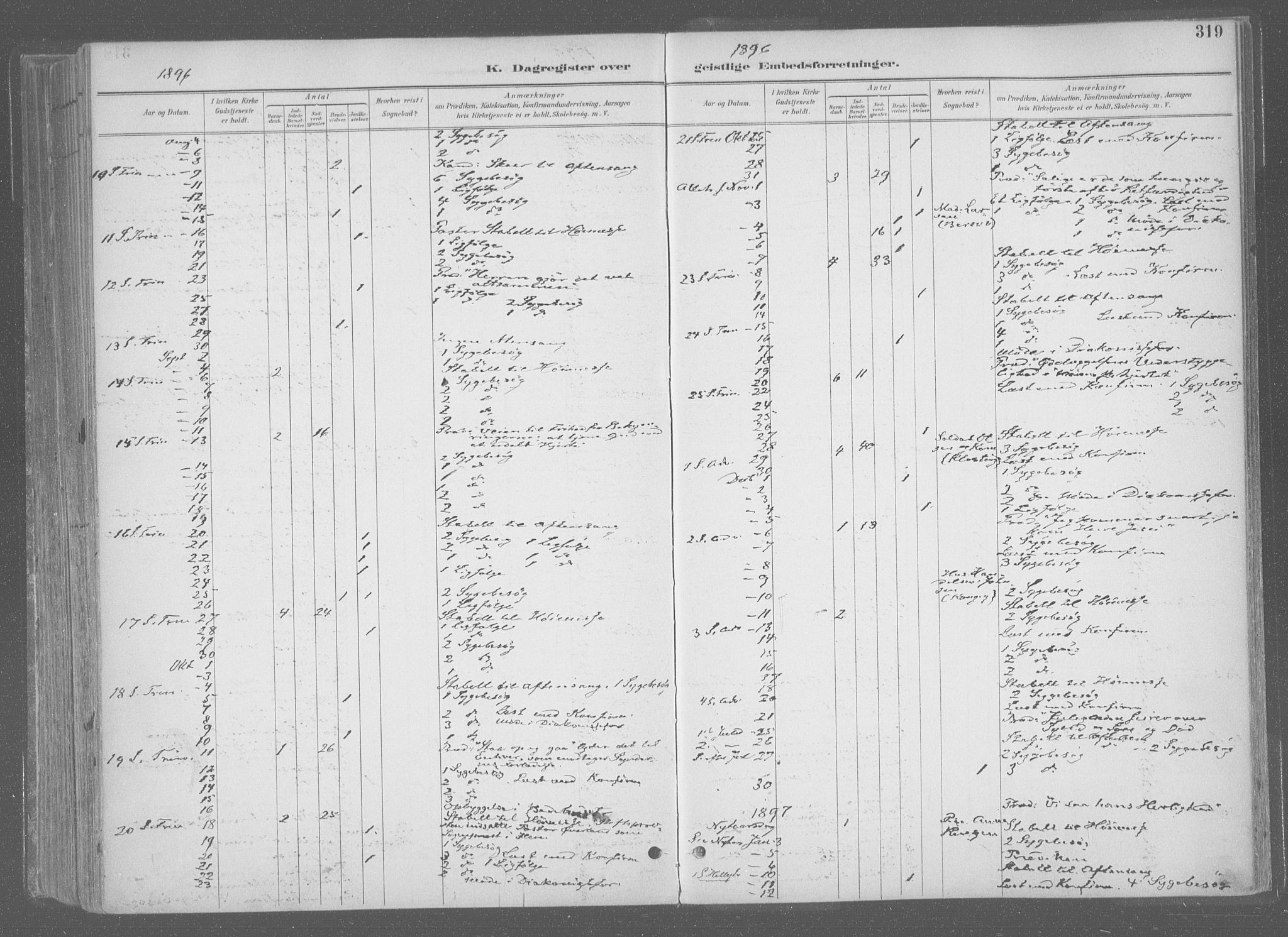 Ministerialprotokoller, klokkerbøker og fødselsregistre - Sør-Trøndelag, SAT/A-1456/601/L0064: Parish register (official) no. 601A31, 1891-1911, p. 319