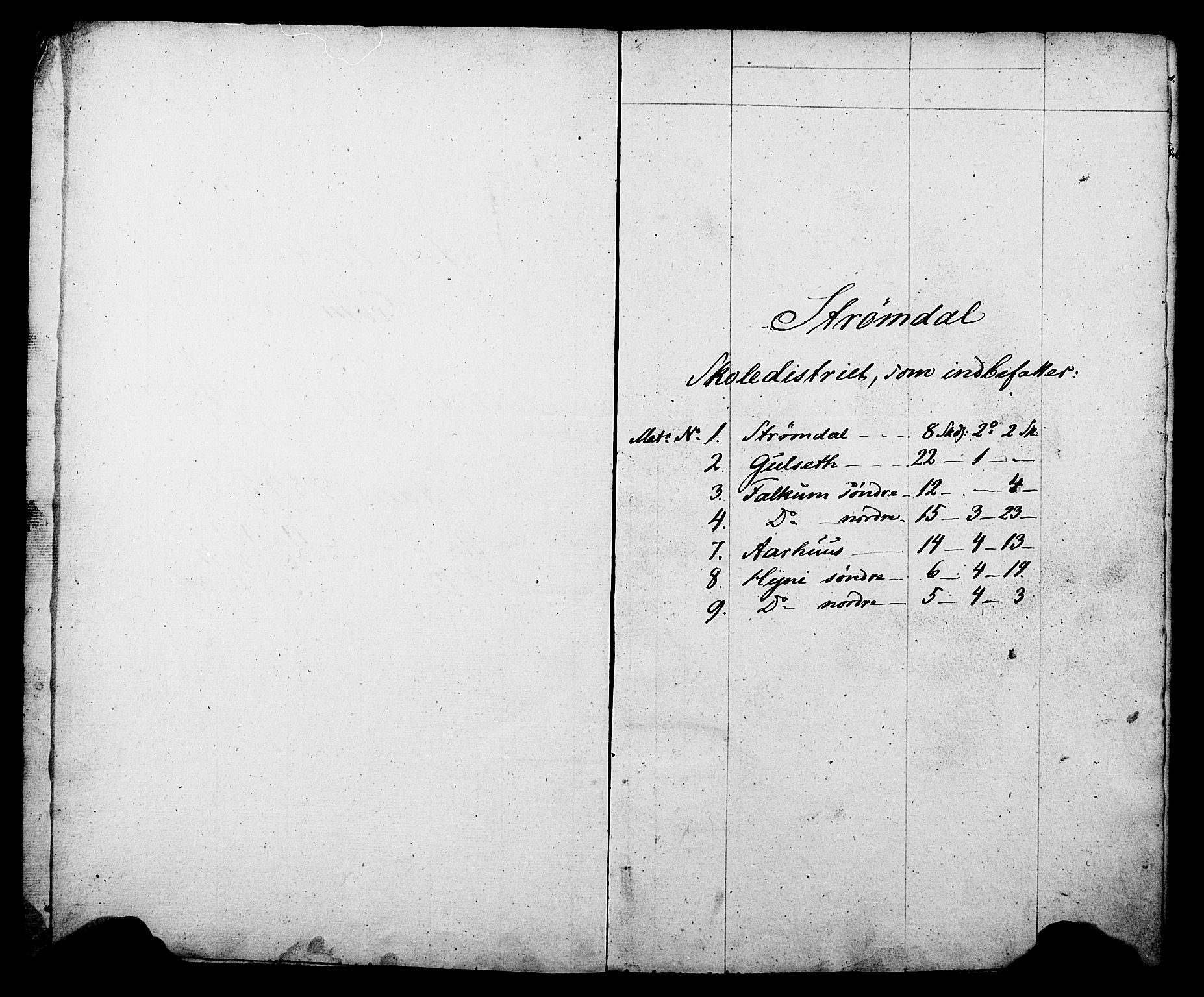 , Census 1845 for Gjerpen, 1845