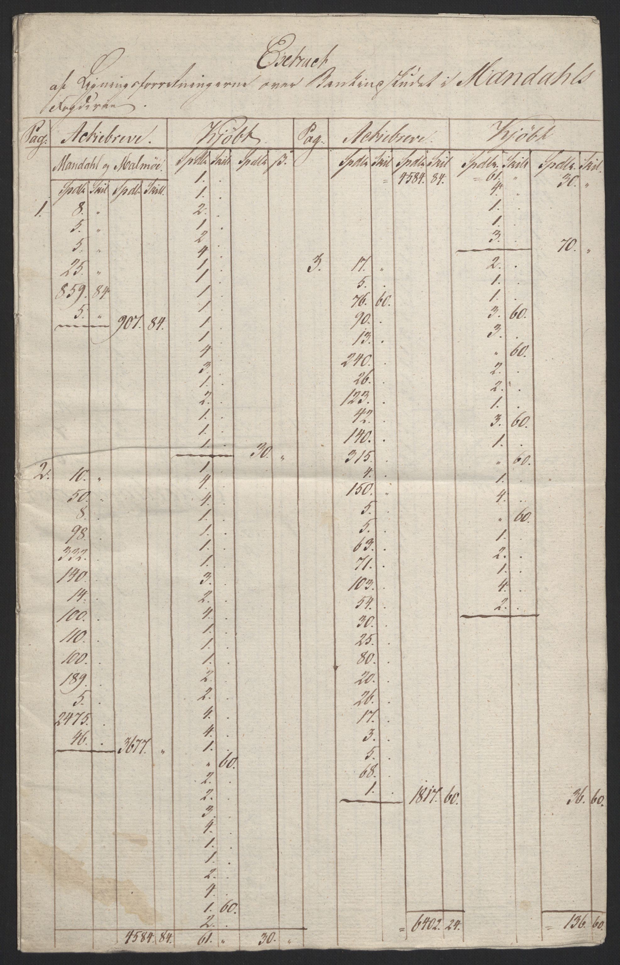 Sølvskatten 1816, NOBA/SOLVSKATTEN/A/L0031: Bind 33: Mandal fogderi, 1816-1822, p. 2