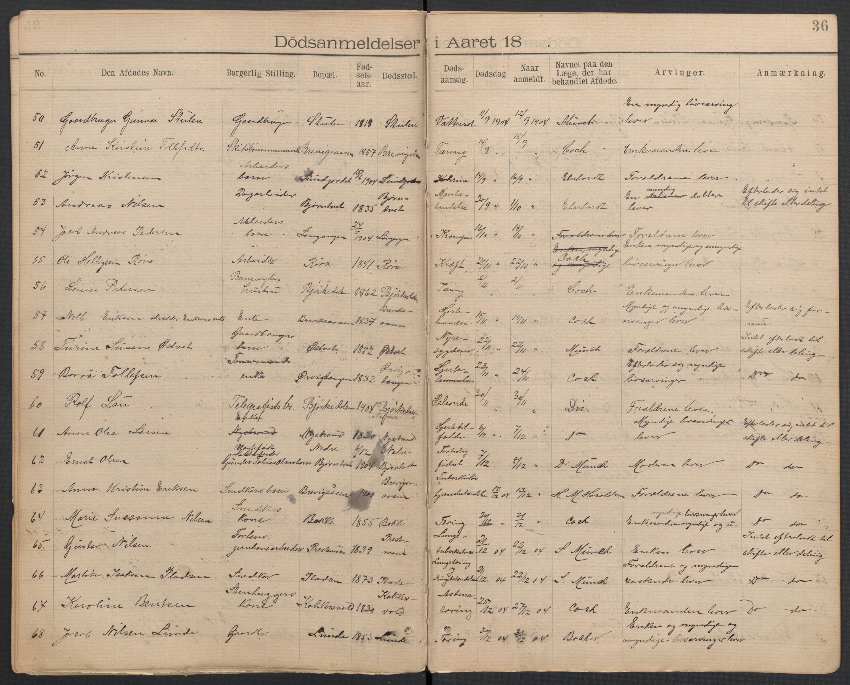 Eidanger lensmannskontor, AV/SAKO-A-102/H/Ha/L0001: Dødsanmeldelsesprotokoll, 1893-1933, p. 36