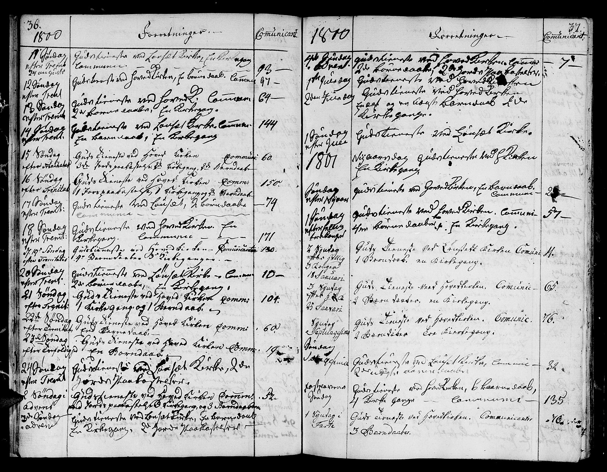 Ministerialprotokoller, klokkerbøker og fødselsregistre - Sør-Trøndelag, SAT/A-1456/678/L0893: Parish register (official) no. 678A03, 1792-1805, p. 36-37