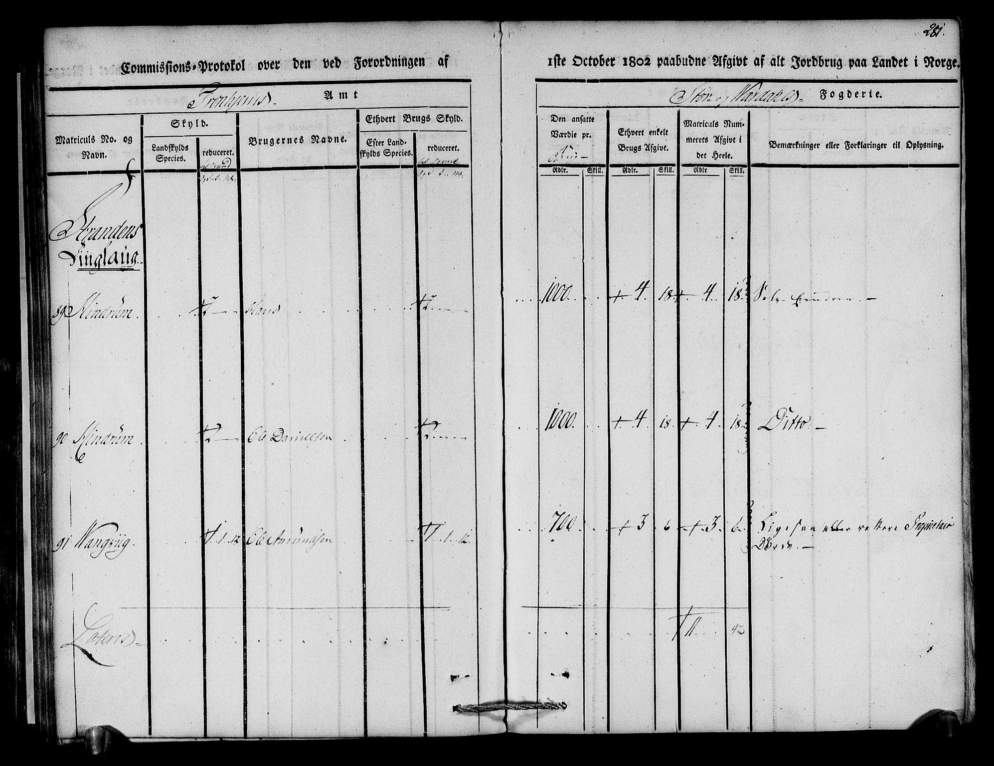 Rentekammeret inntil 1814, Realistisk ordnet avdeling, AV/RA-EA-4070/N/Ne/Nea/L0148: Stjørdal og Verdal fogderi. Kommisjonsprotokoll, 1803, p. 283