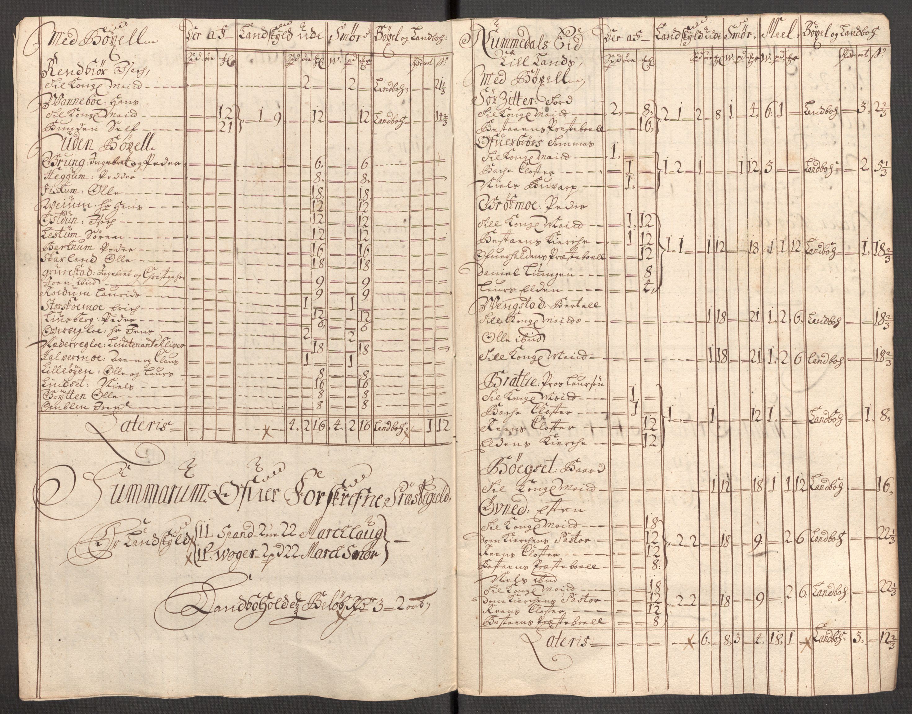 Rentekammeret inntil 1814, Reviderte regnskaper, Fogderegnskap, AV/RA-EA-4092/R64/L4428: Fogderegnskap Namdal, 1703-1704, p. 300