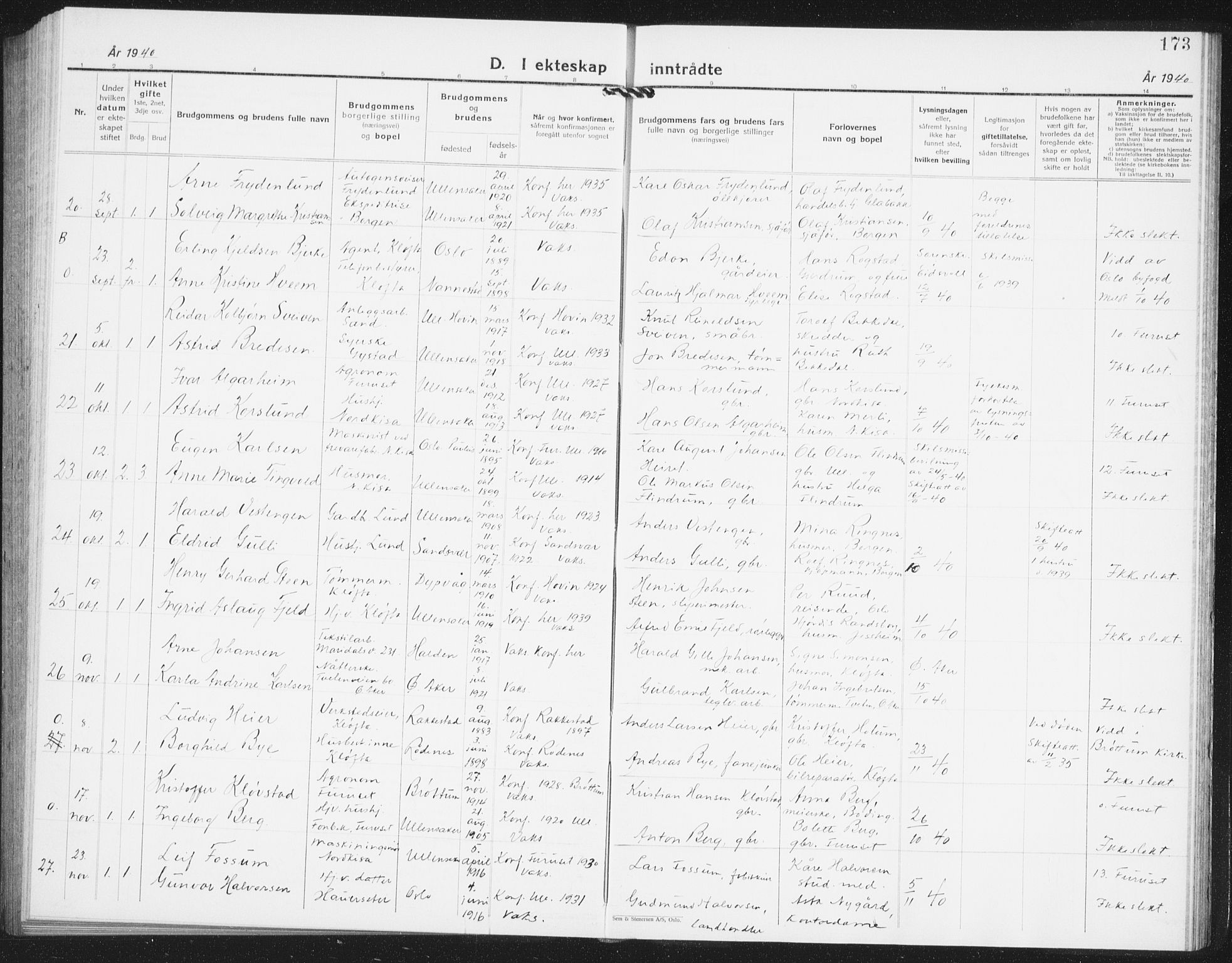 Ullensaker prestekontor Kirkebøker, SAO/A-10236a/G/Ga/L0004: Parish register (copy) no. I 4, 1930-1942, p. 173